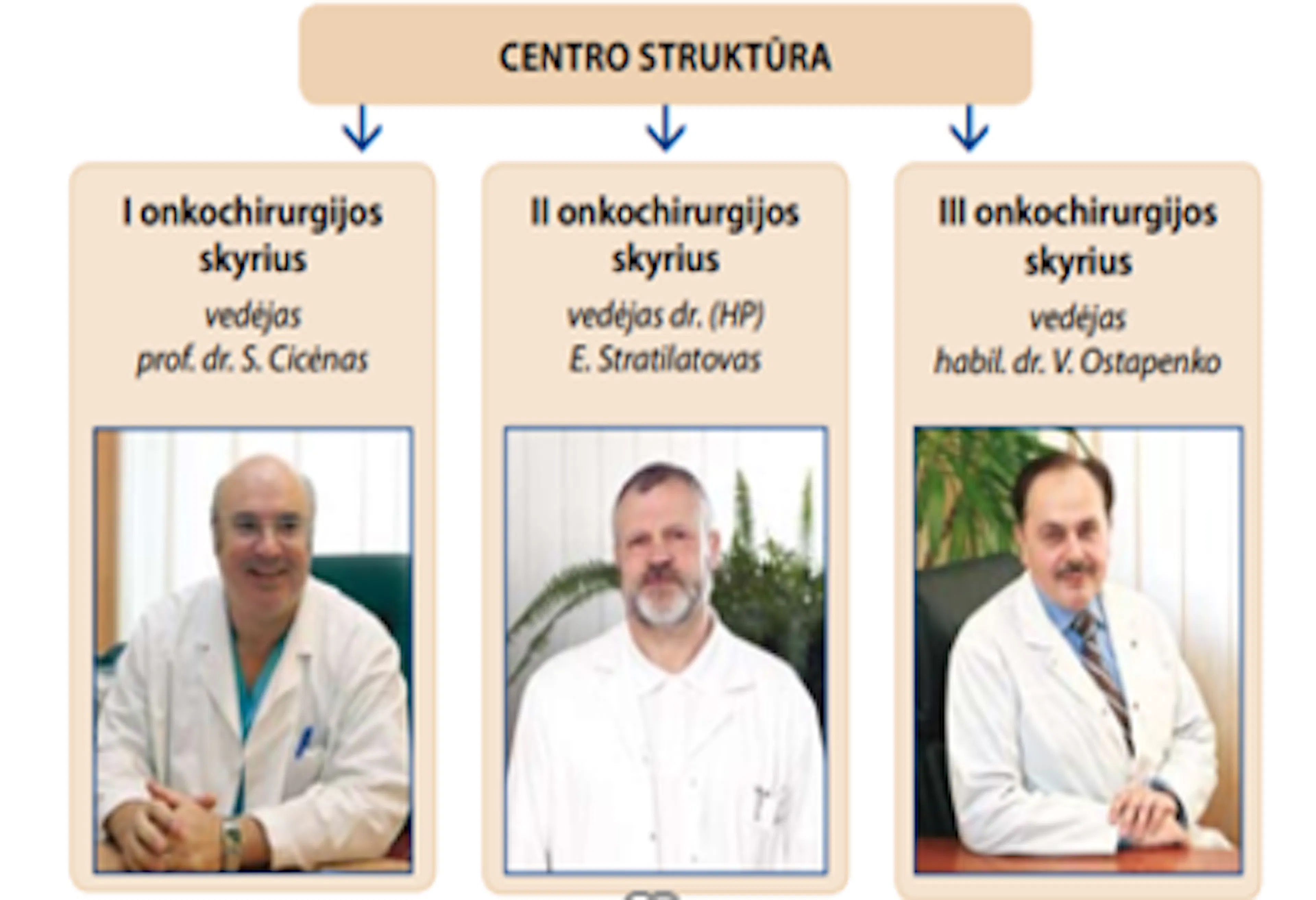 2003 m. V. Ostapenko paskirtas III chirurginio skyriaus vadovu