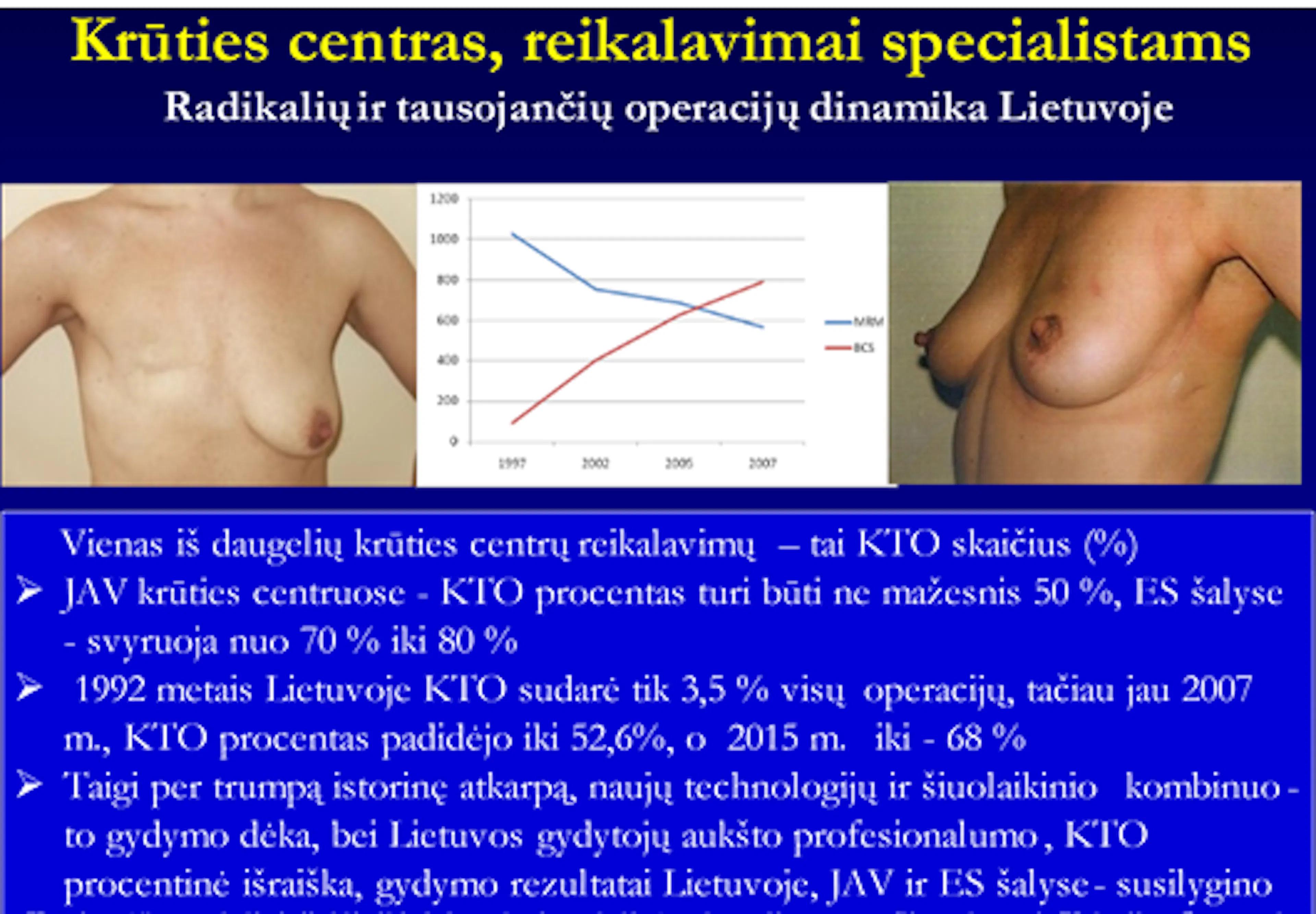 Krūties kompetencijos centro reikalavimai