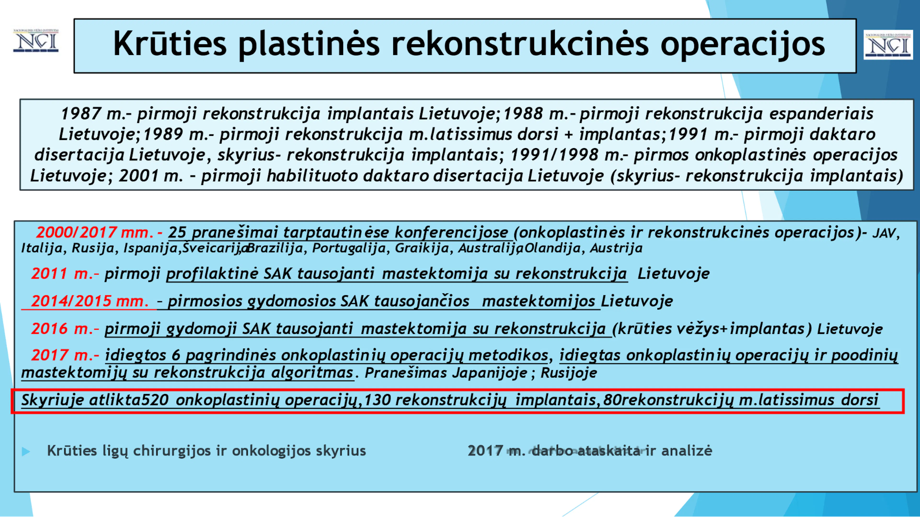 2017 m. Krūties ligų ir onkologijos skyriuje atliekamos plastinės, rekonstrukcinės ir onkoplastinės operacijos.
