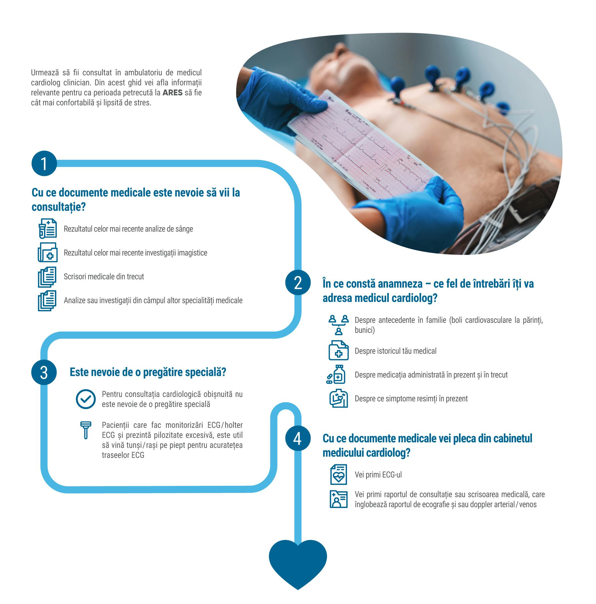 Ce se întâmplă în timpul consultației cardiologice?