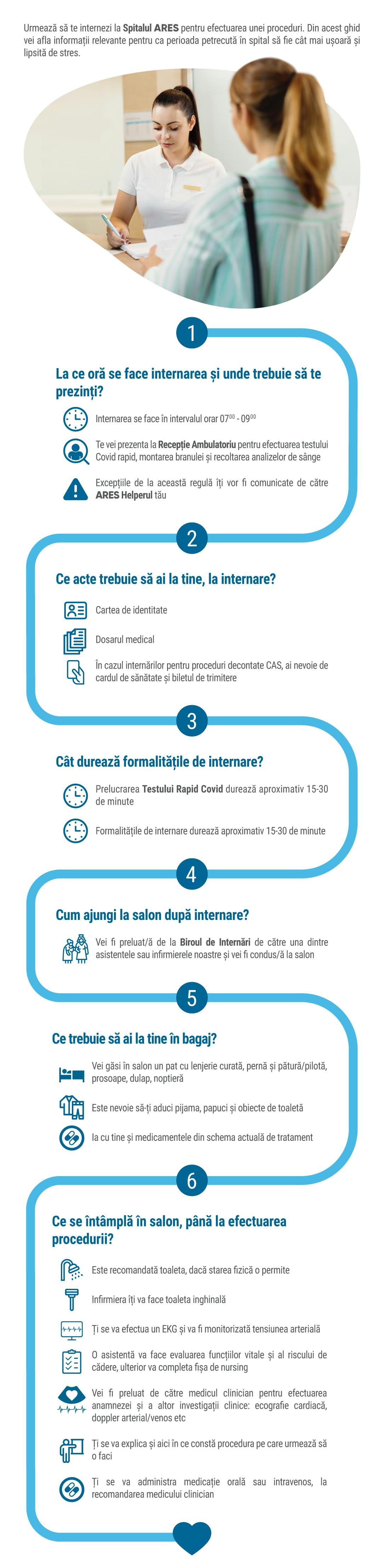 Ce se întâmplă la internarea din spital