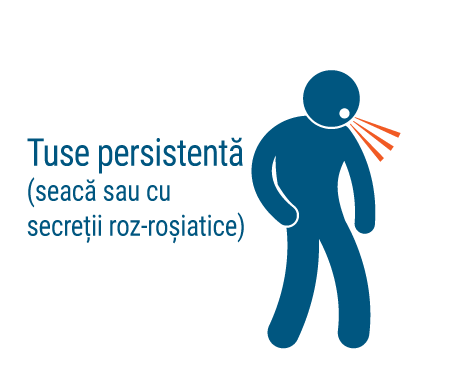 Tuse persistenta, simptom afectiune cardiovasculara