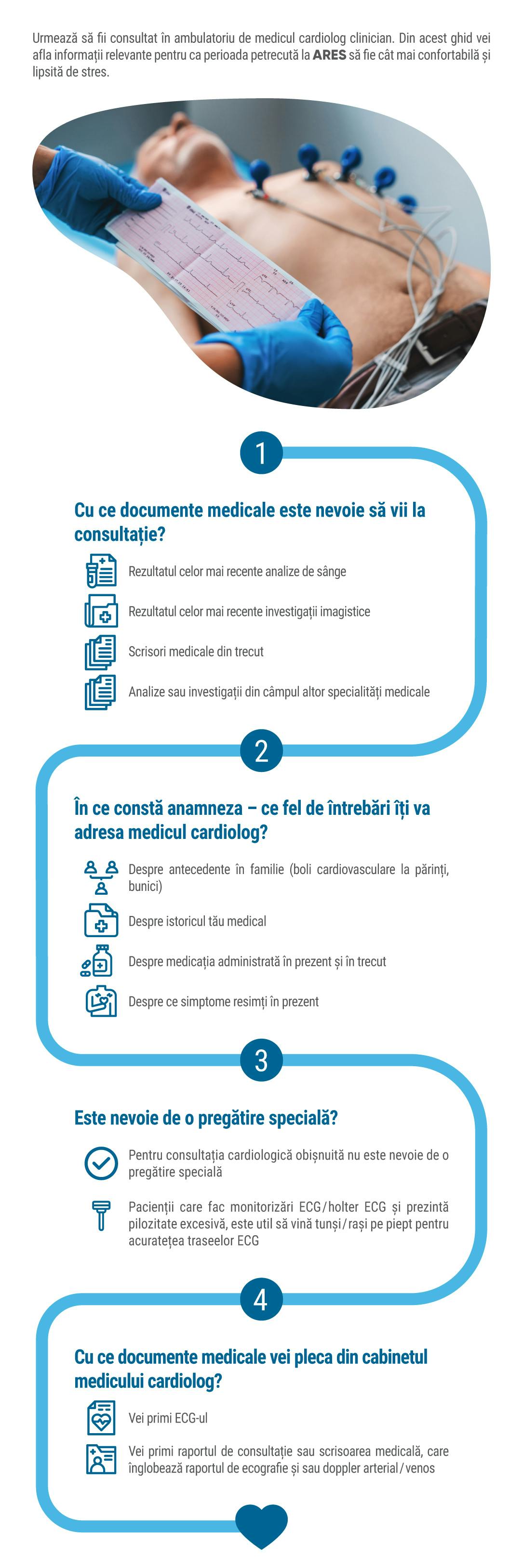 Ce se întâmplă în timpul consultației cardiologice?