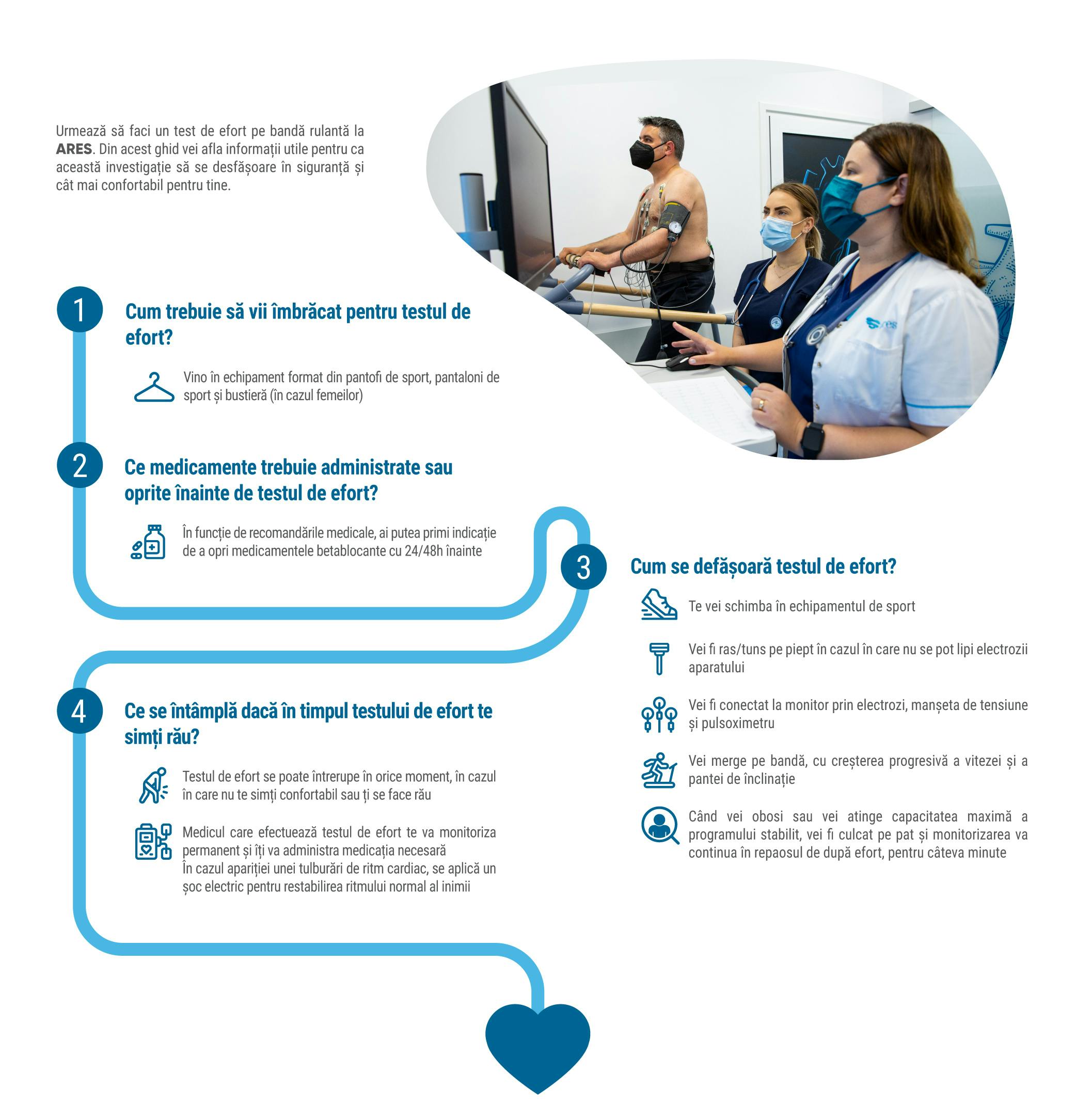 Ce se întâmplă în timpul unui test de efort?