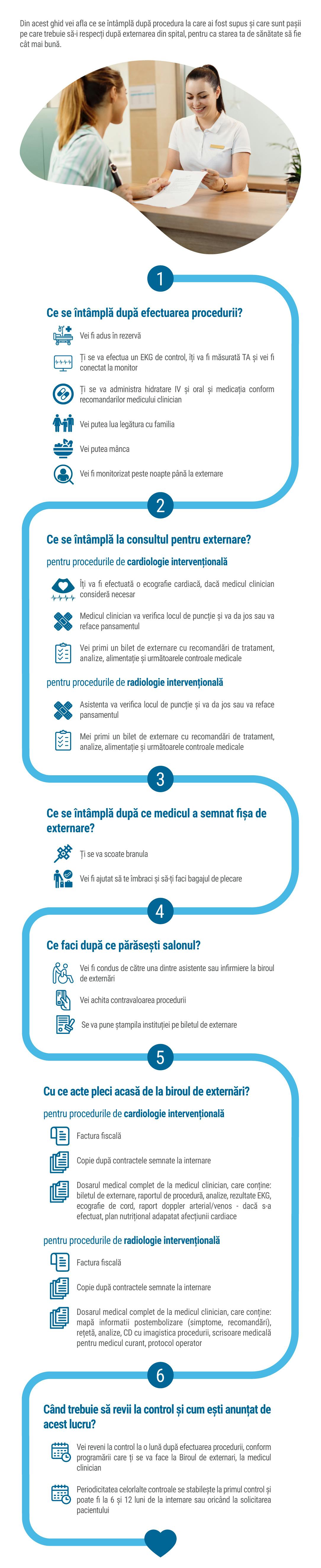Ce se întâmplă la externarea din spital