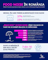 Food noise: când gândurile despre mâncare continuă și după vacanță