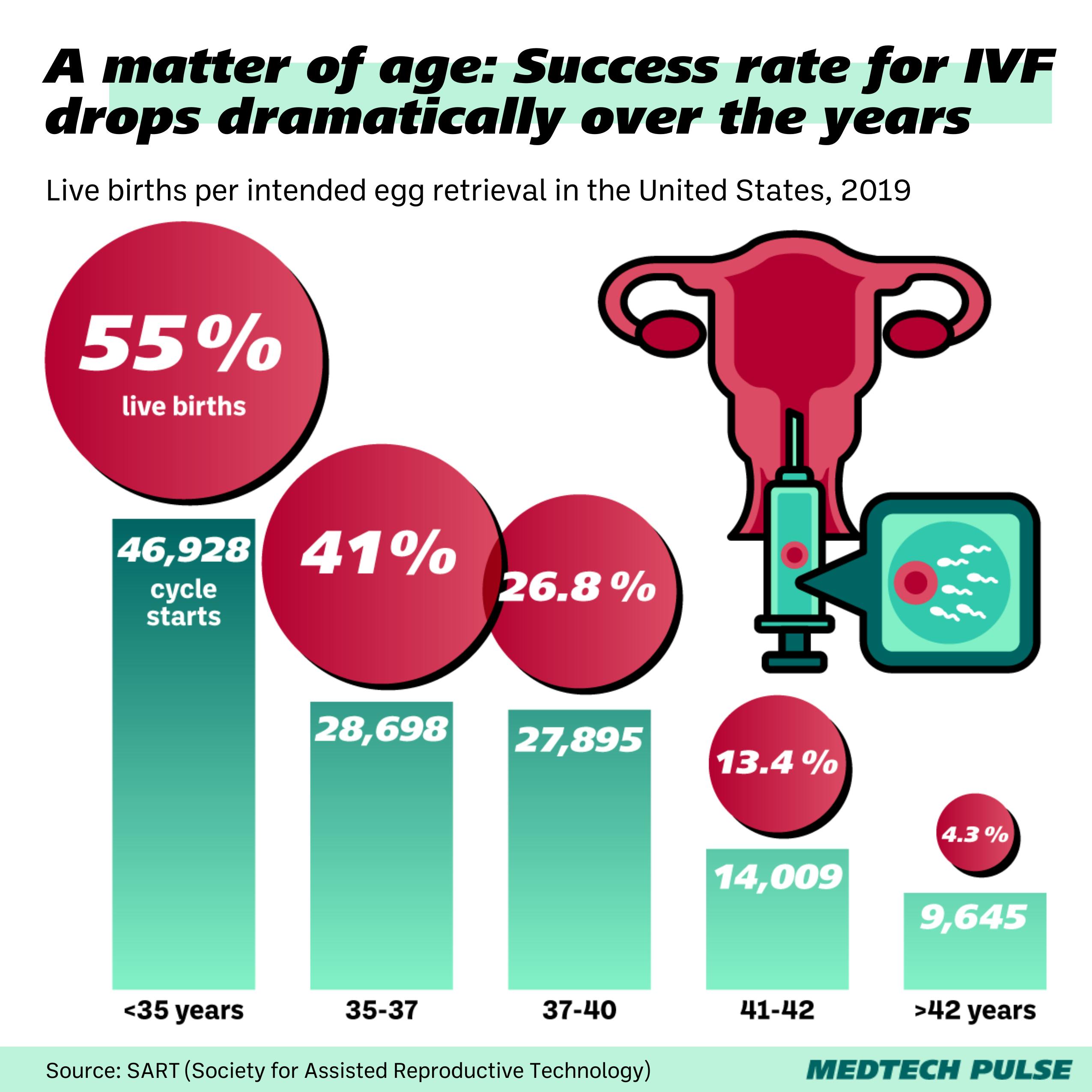 Chart: MedTech Pulse