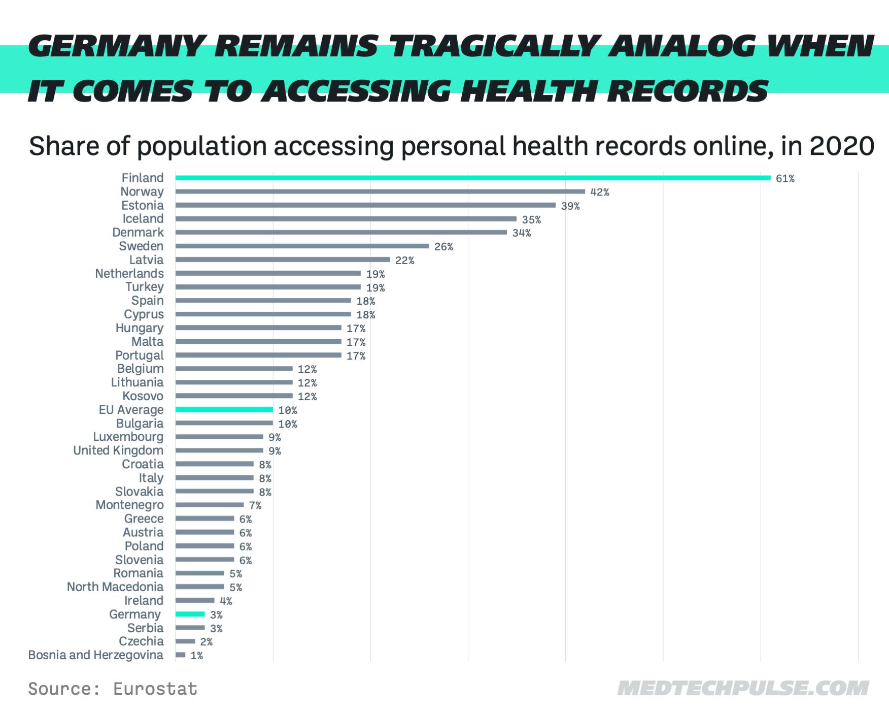 Infographic MTP