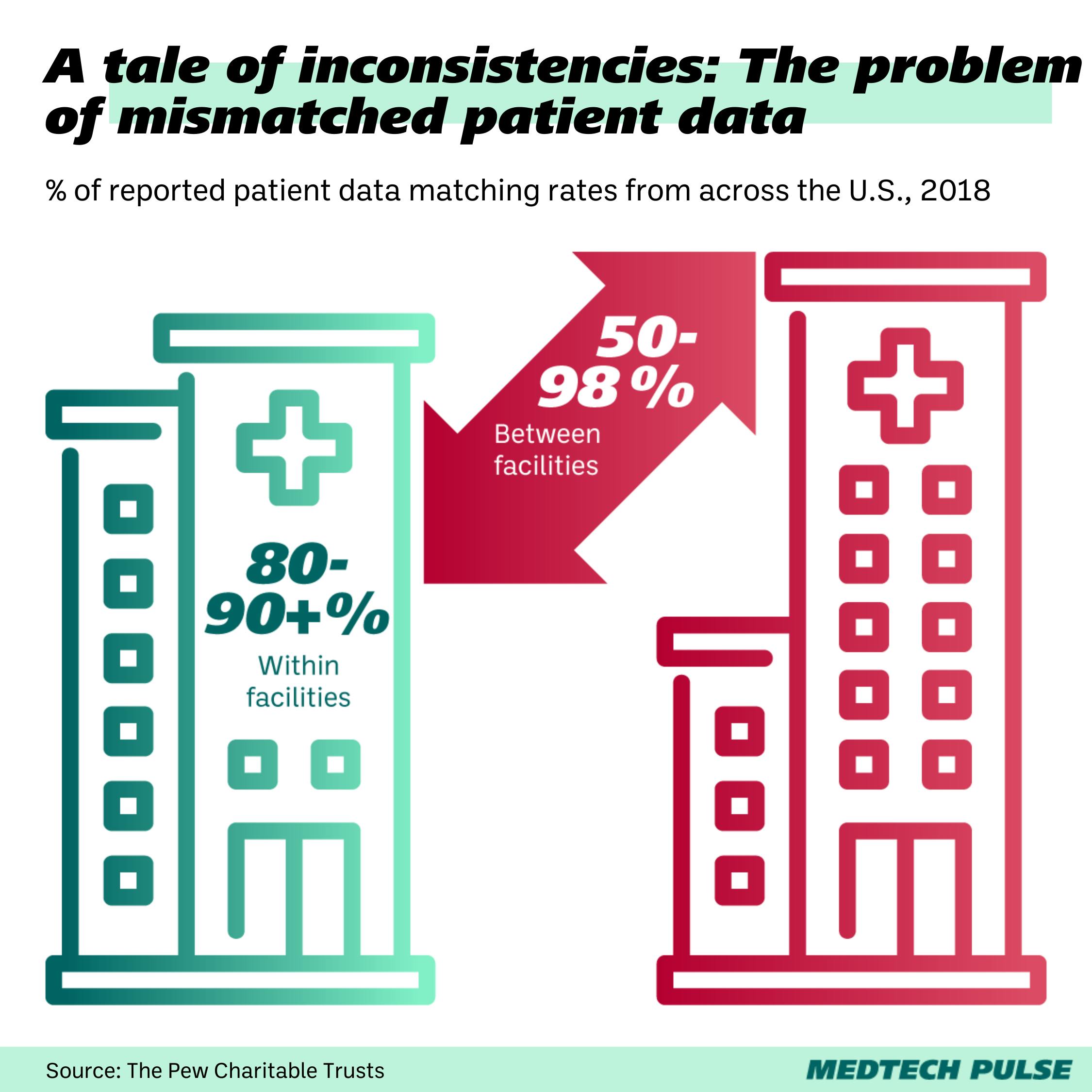 Chart: MedTech Pulse