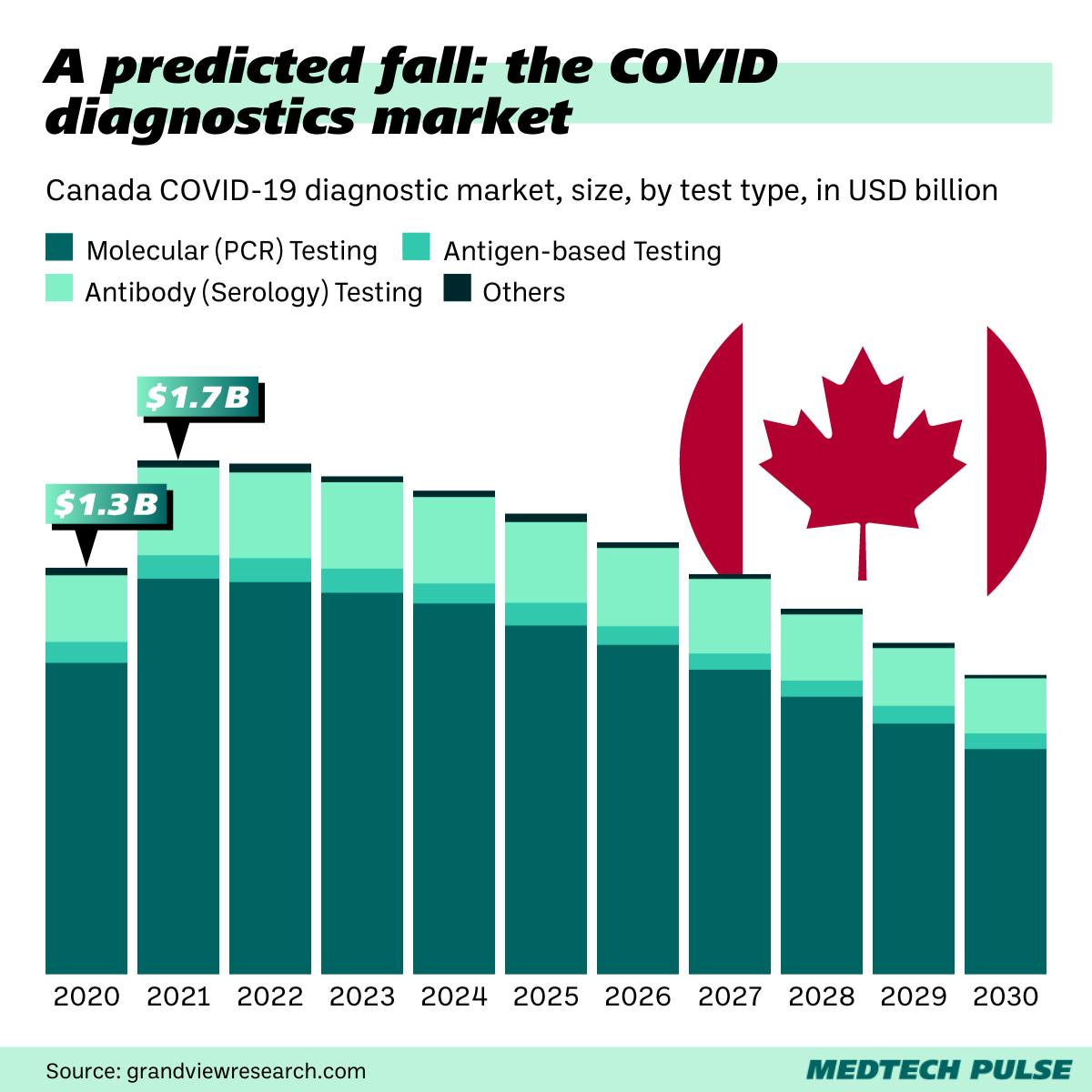 Chart: MedTech Pulse