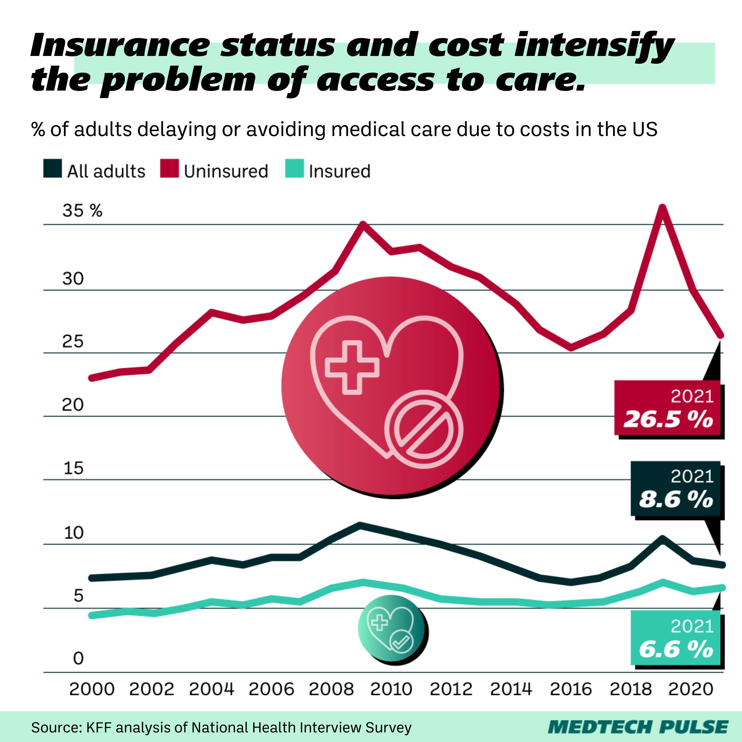 Chart: MedTech Pulse