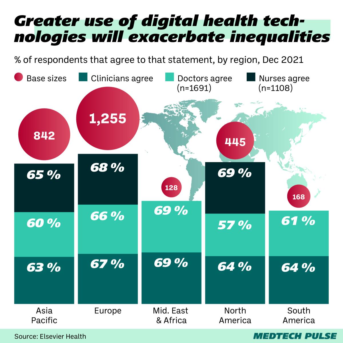 Chart: MedTech Pulse