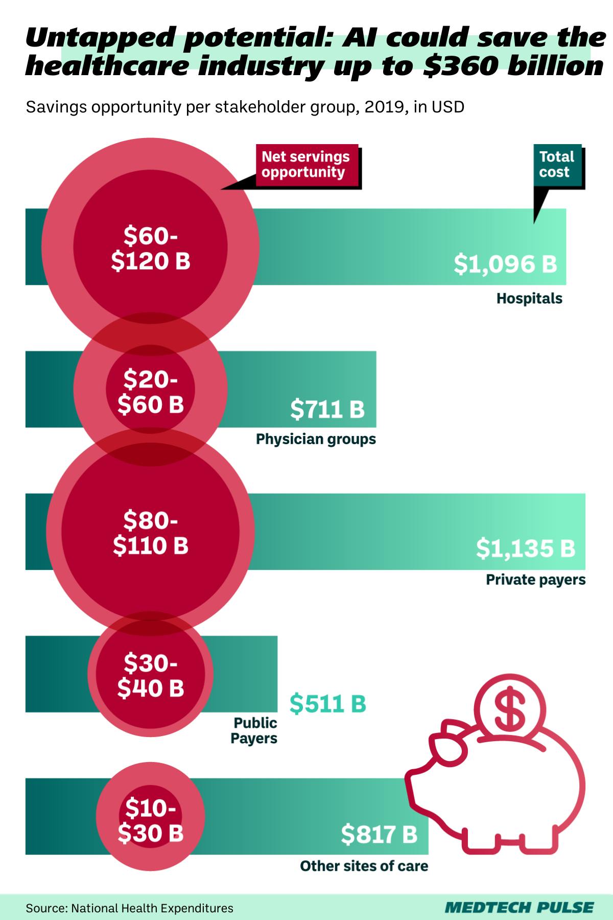 Chart: MedTech Pulse