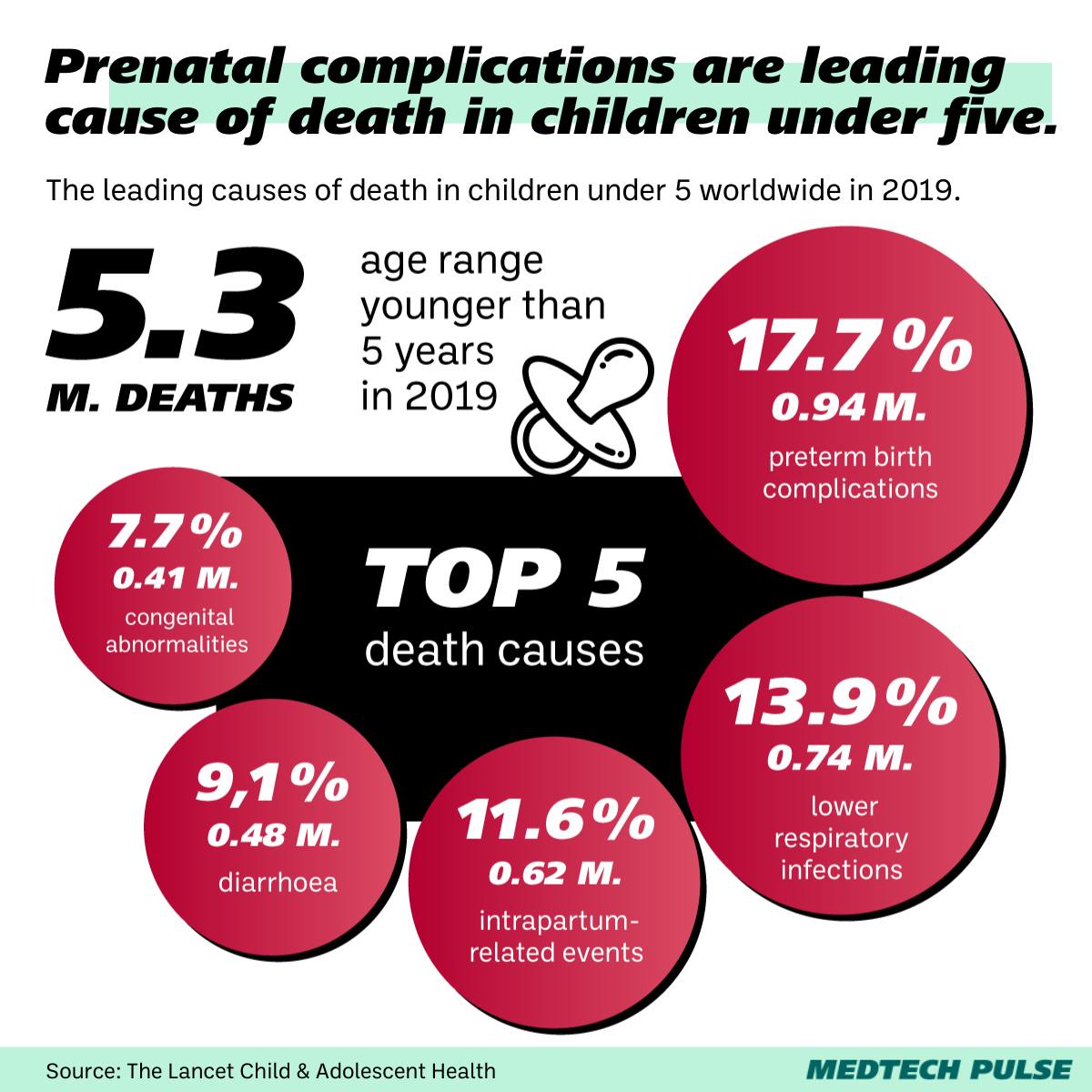 Chart: MedTech Pulse