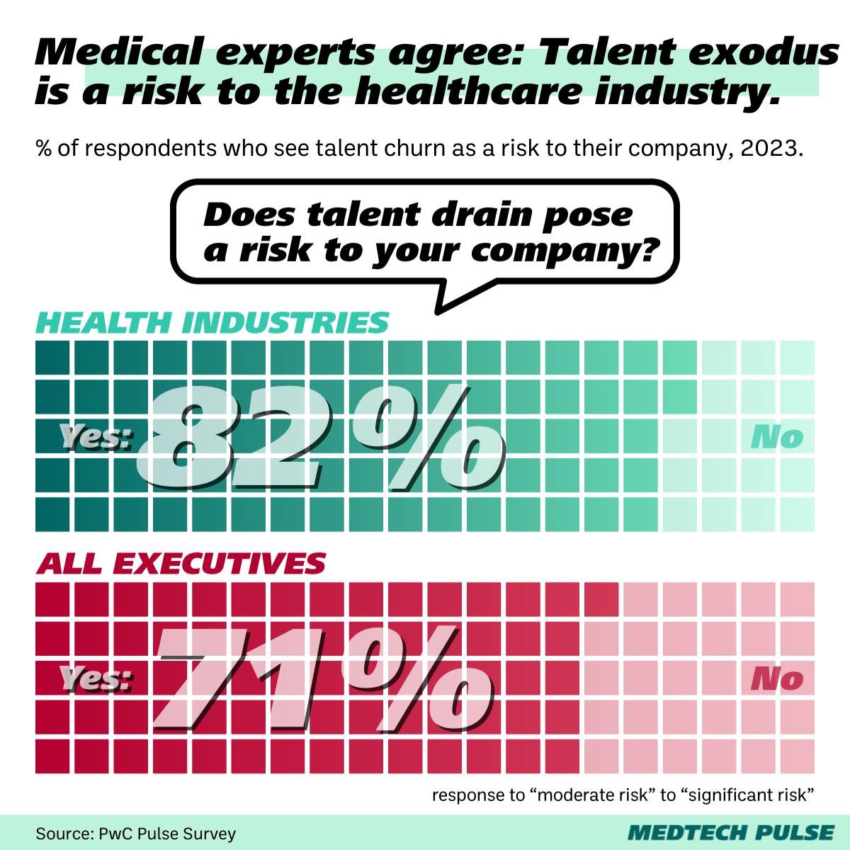Chart: MedTech Pulse