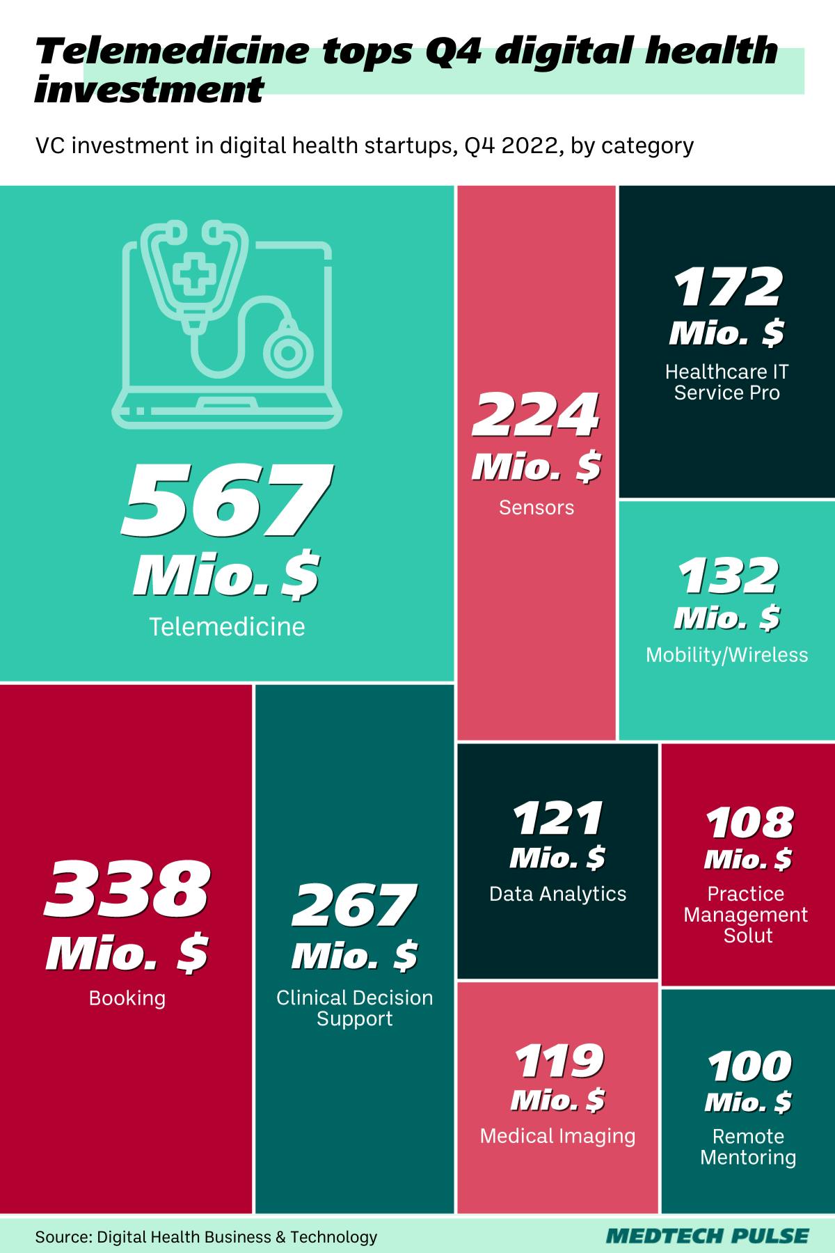 Chart: MedTech Pulse