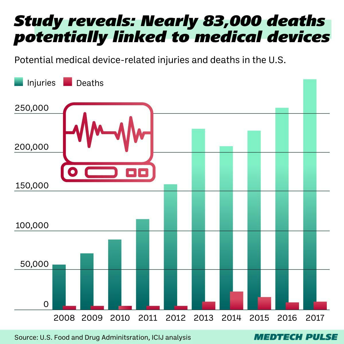 Chart: MedTech Pulse