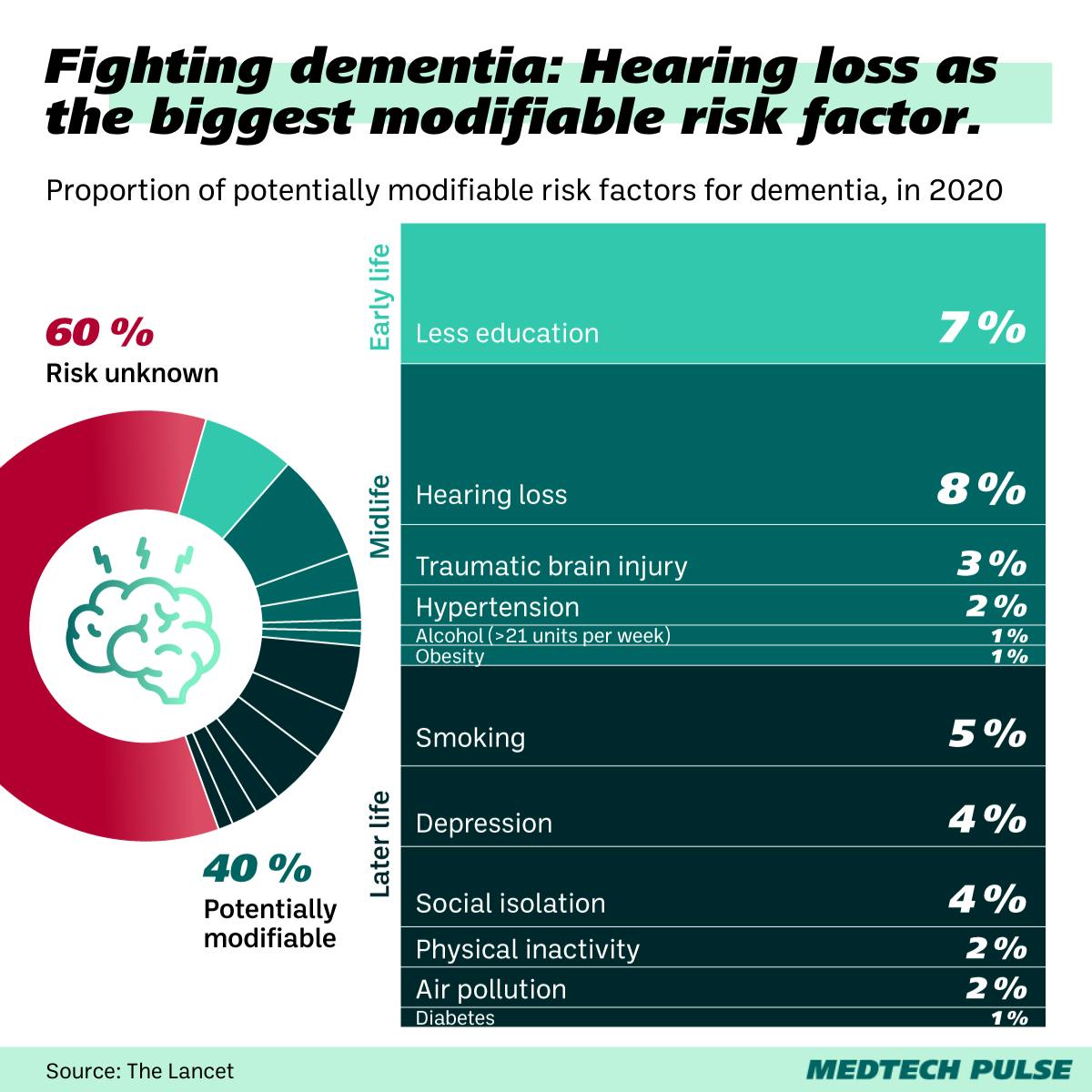 Chart: MedTech Pulse