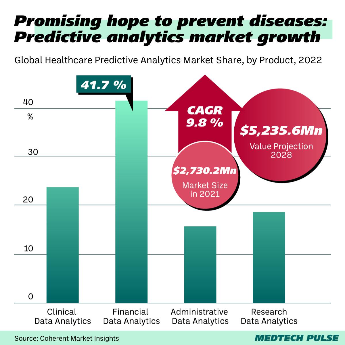 Chart: MedTech Pulse