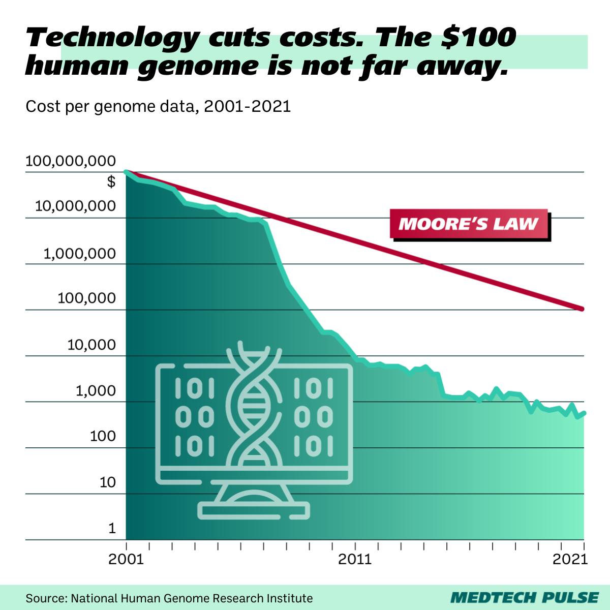 Chart: MedTech Pulse