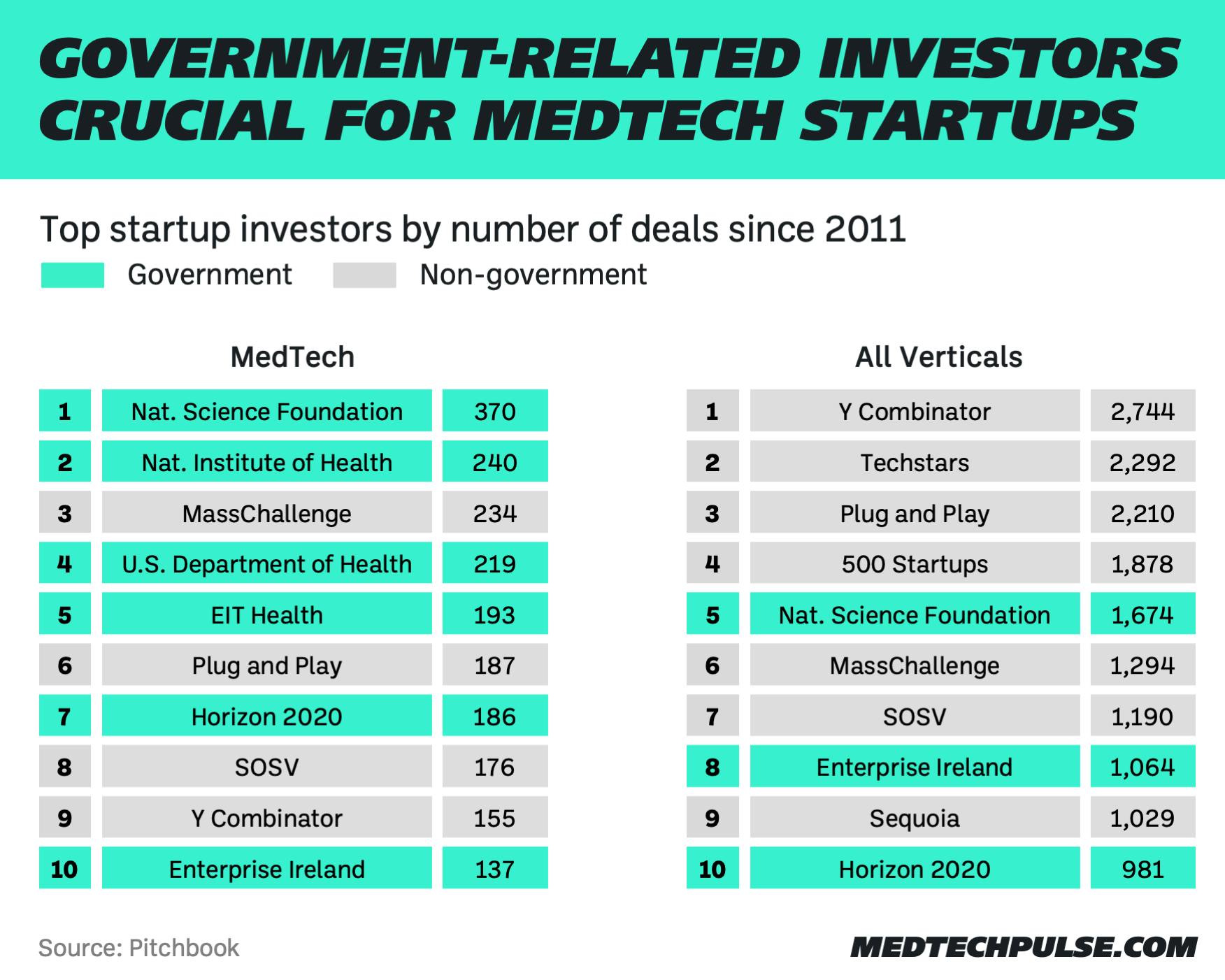 Infographic