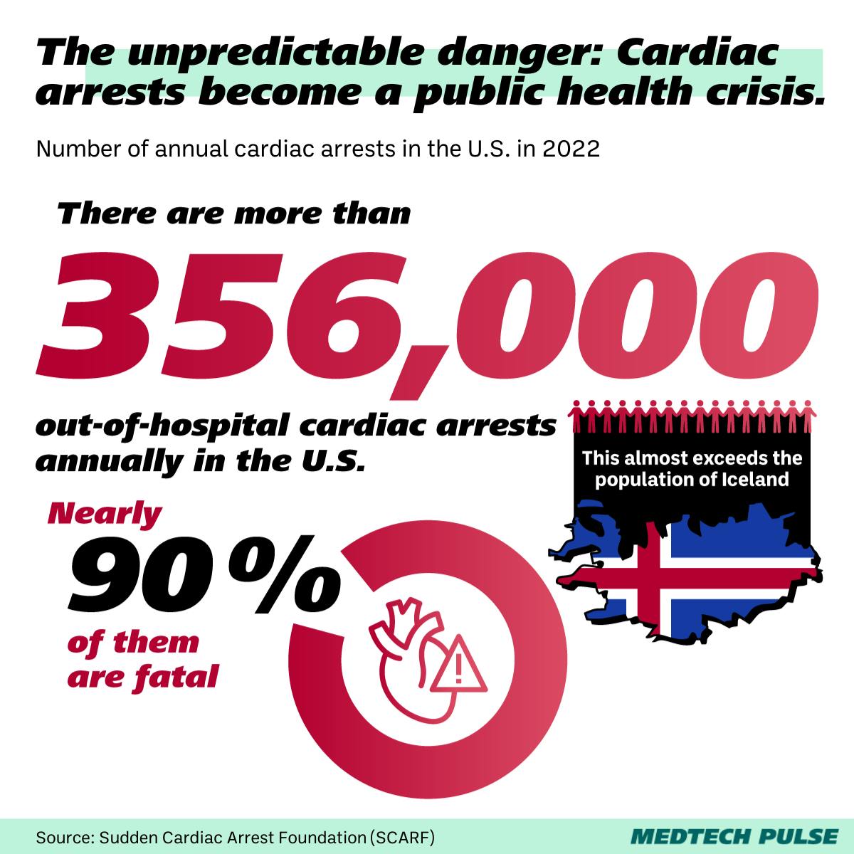 Chart: MedTech Pulse