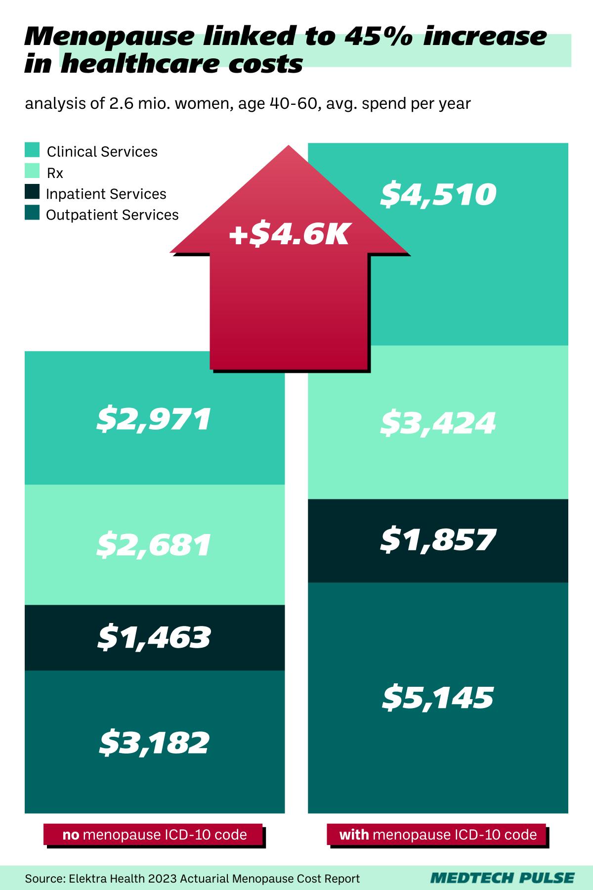 Chart: MedTech Pulse