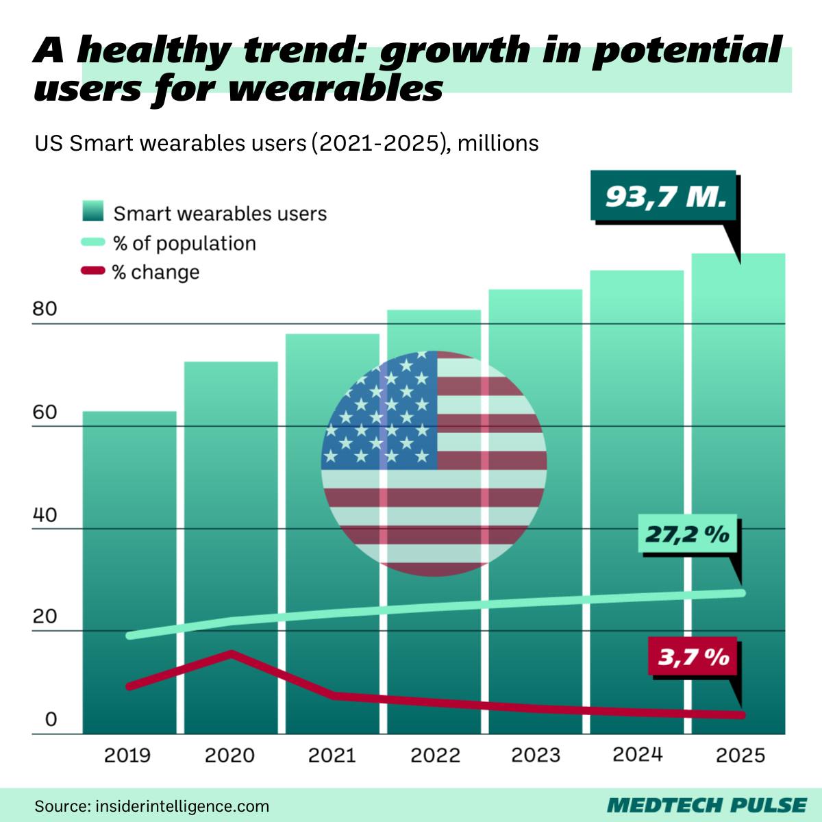 Chart: MedTech Pulse