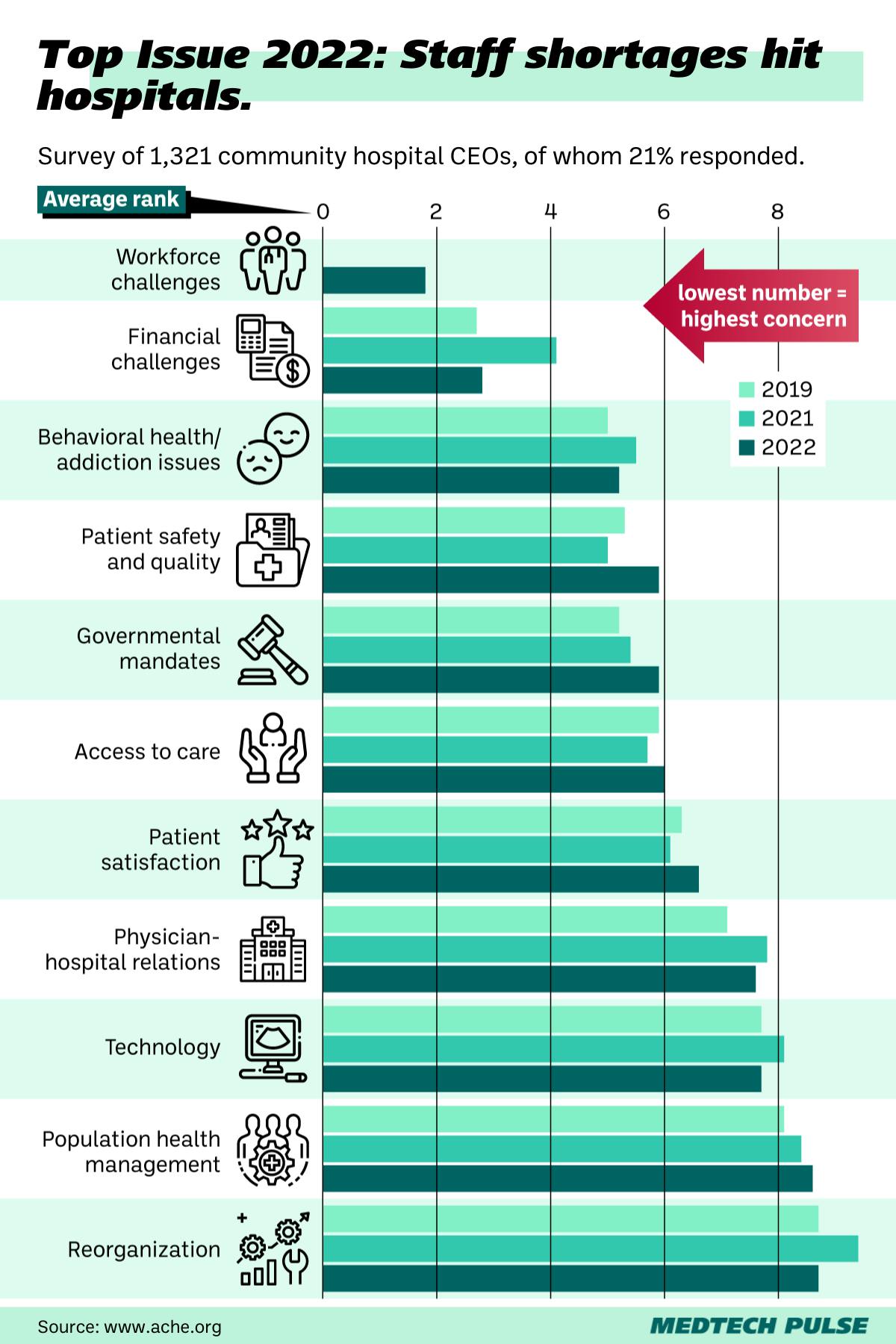 Chart: MedTech Pulse