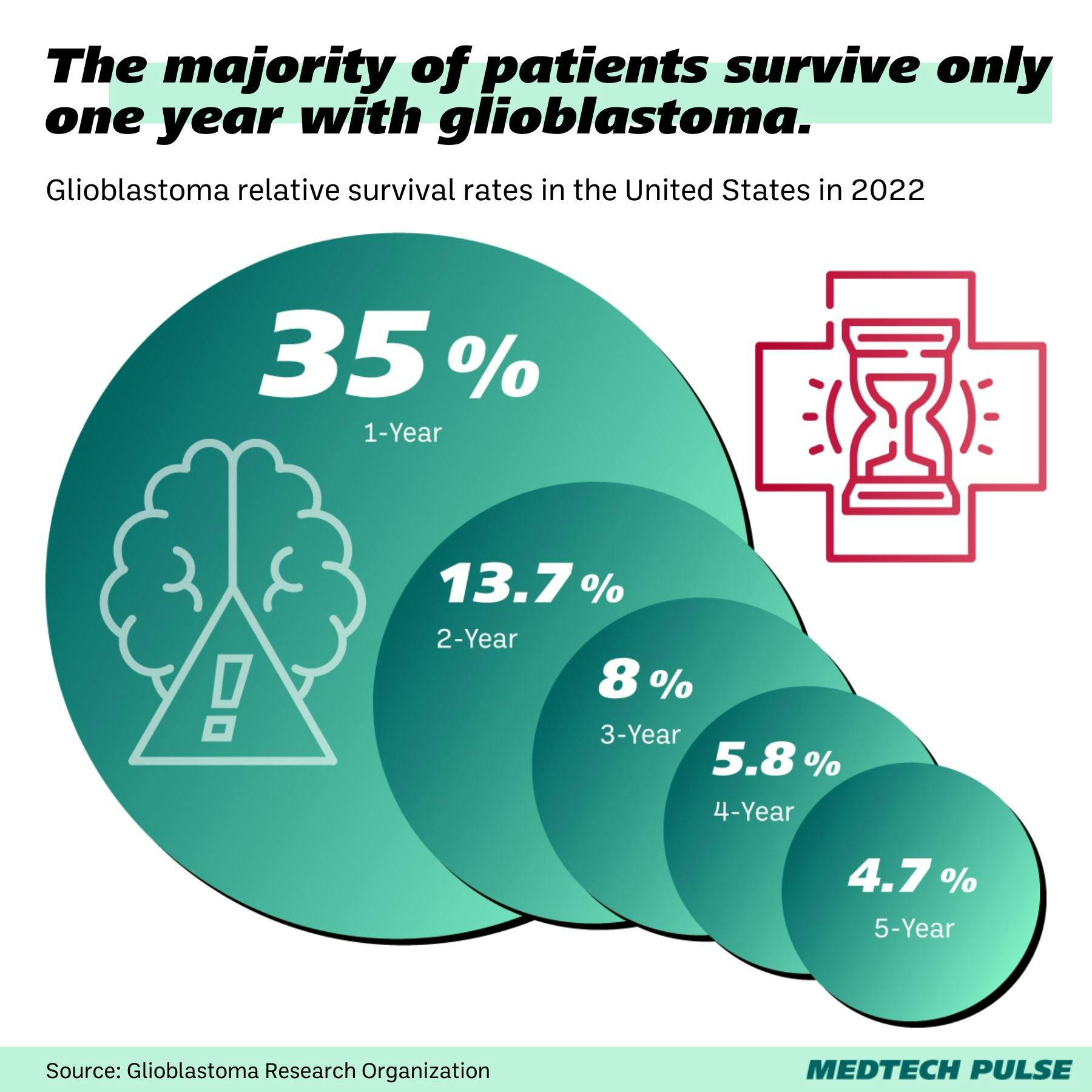 Chart: MedTech Pulse 