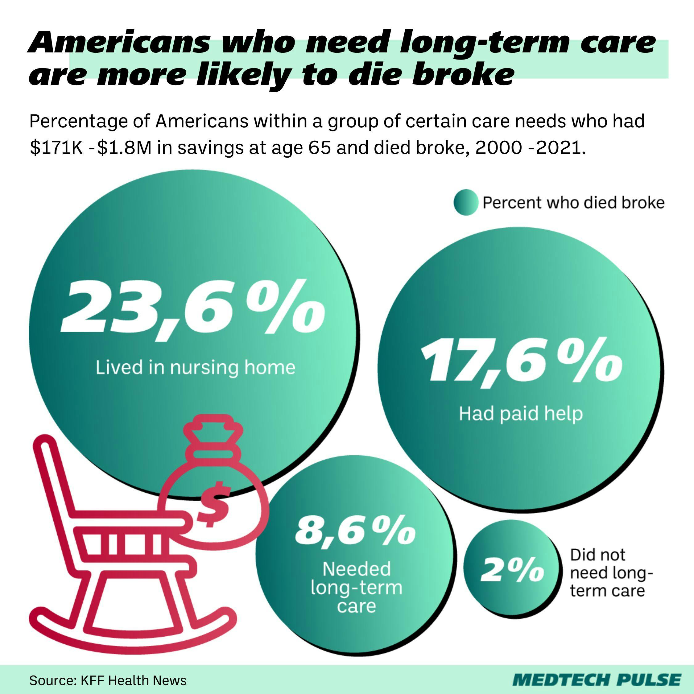 Chart: MedTech Pulse