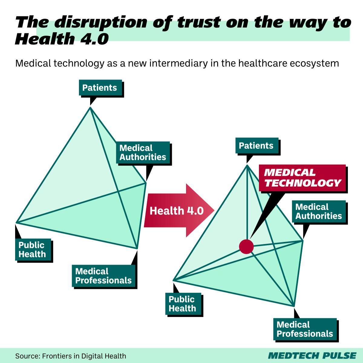 Chart: MedTech Pulse