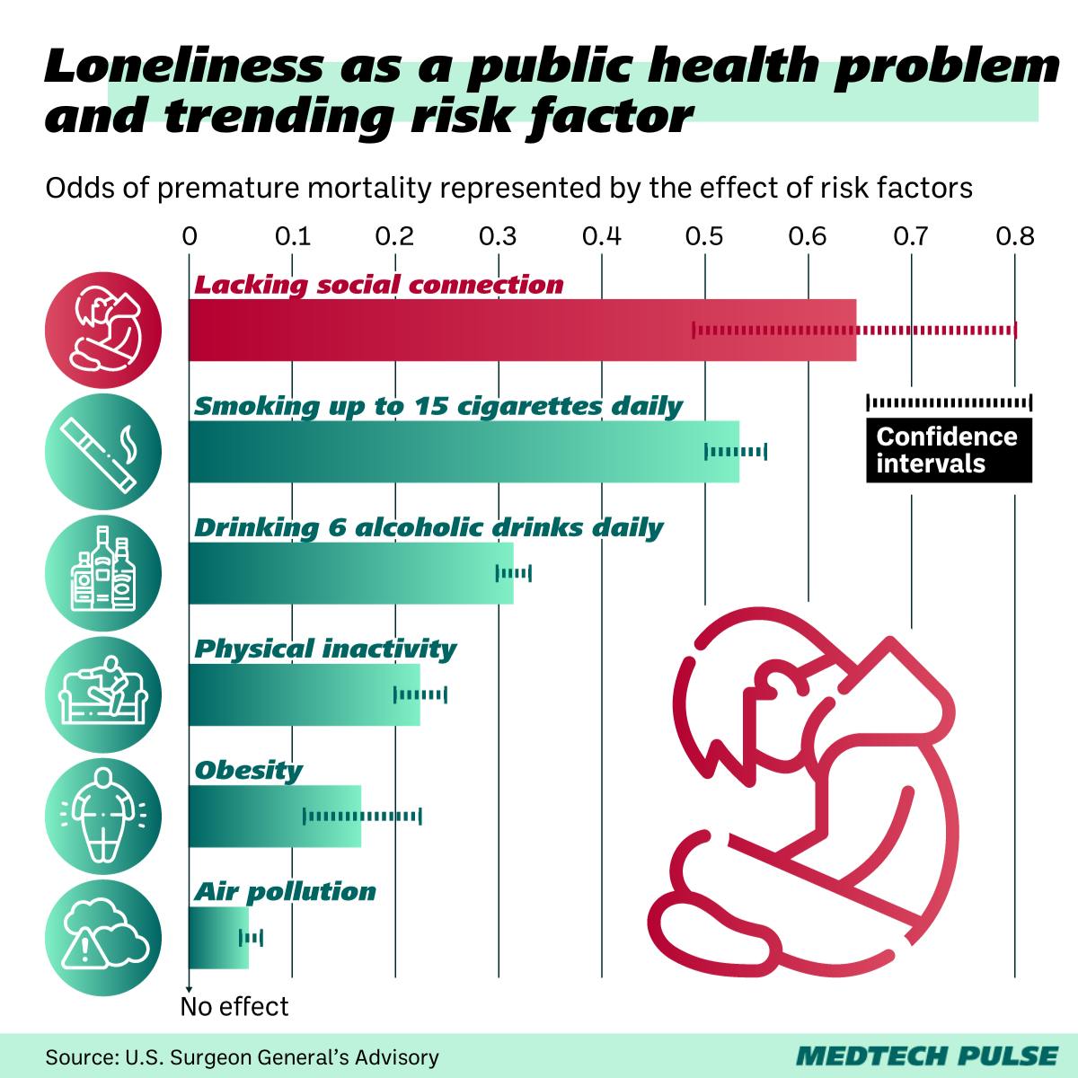 Chart: MedTech Pulse