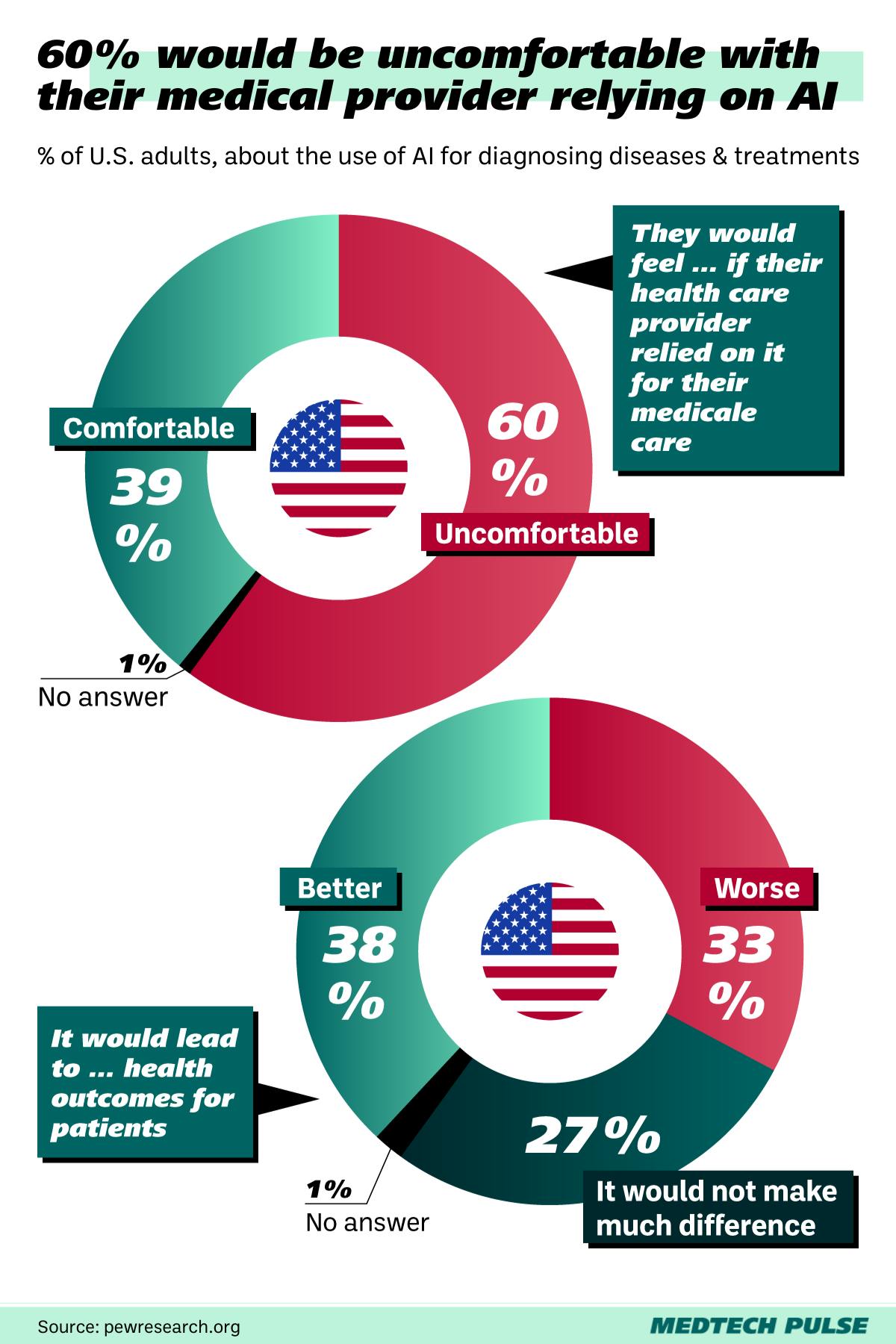 Chart: MedTech Pulse