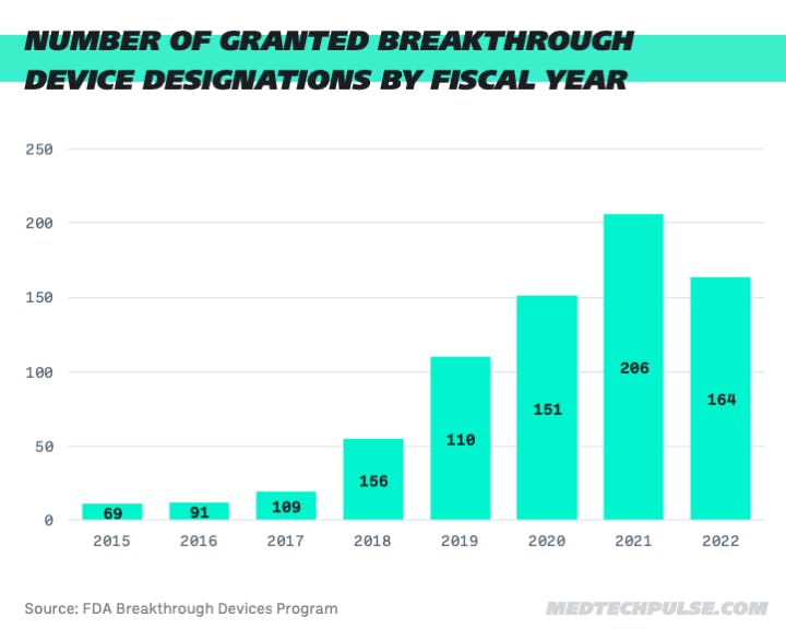 Chart: MedTech Pulse