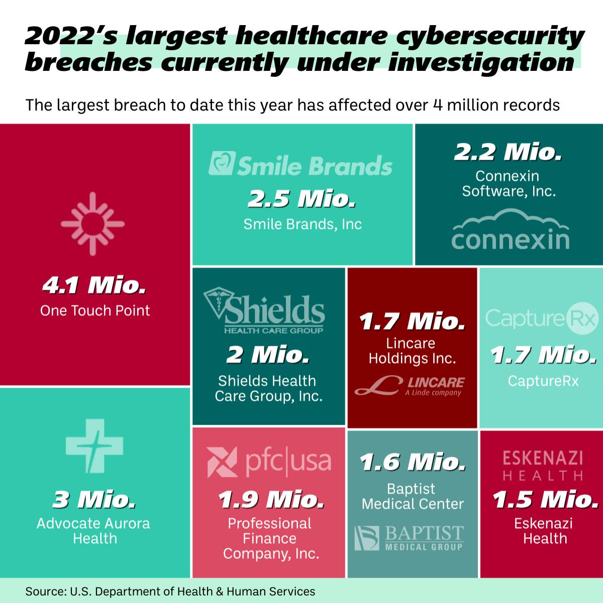 Chart: MedTech Pulse