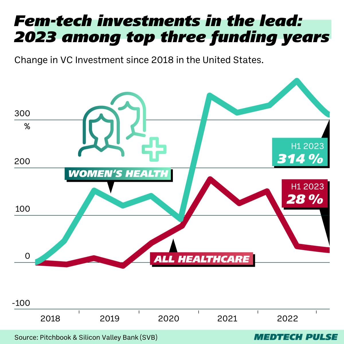 Chart: MedTech Pulse