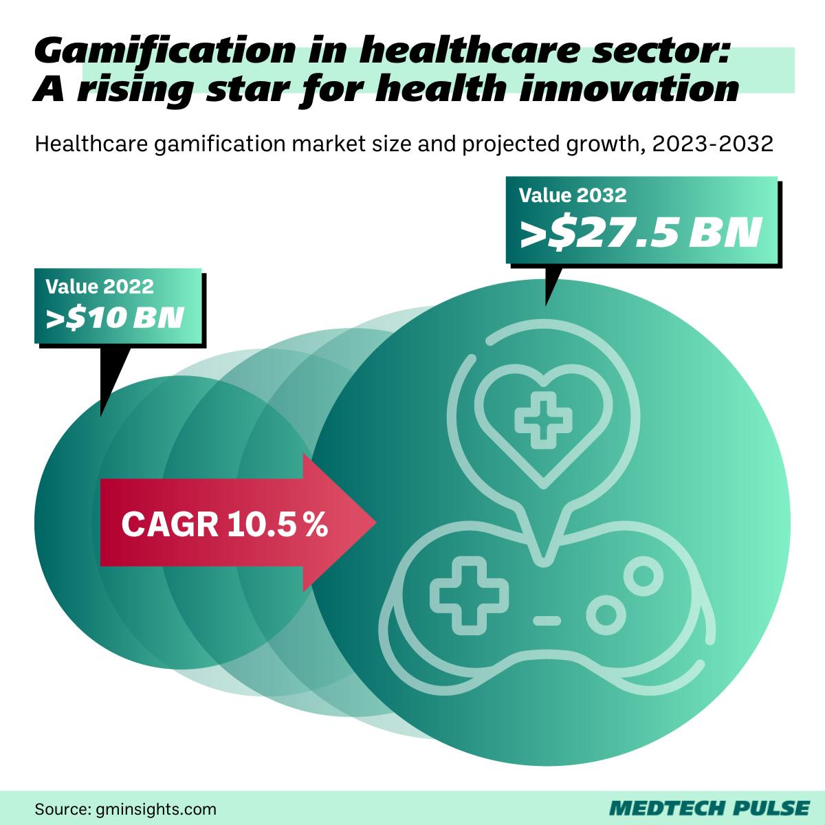 Chart: MedTech Pulse