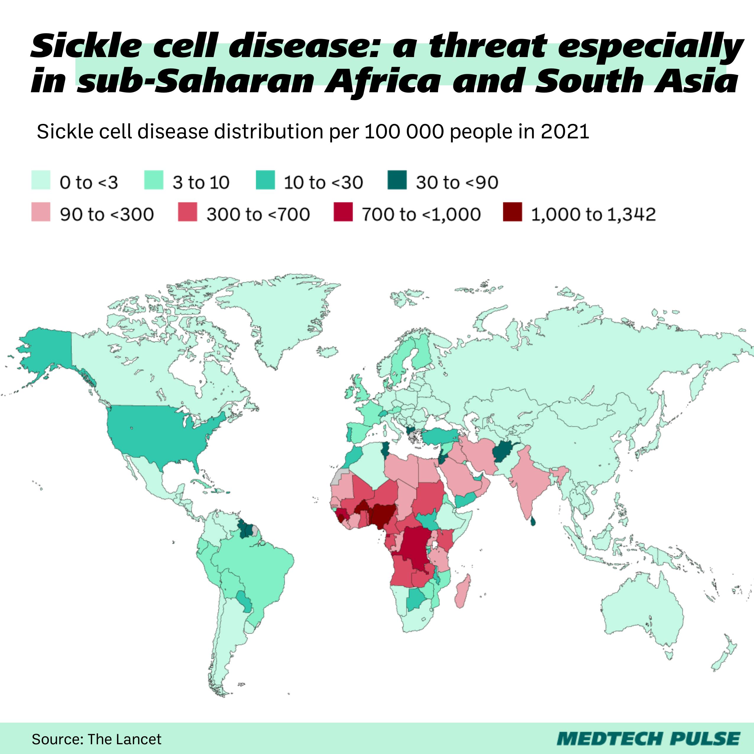 Chart: MedTech Pulse 