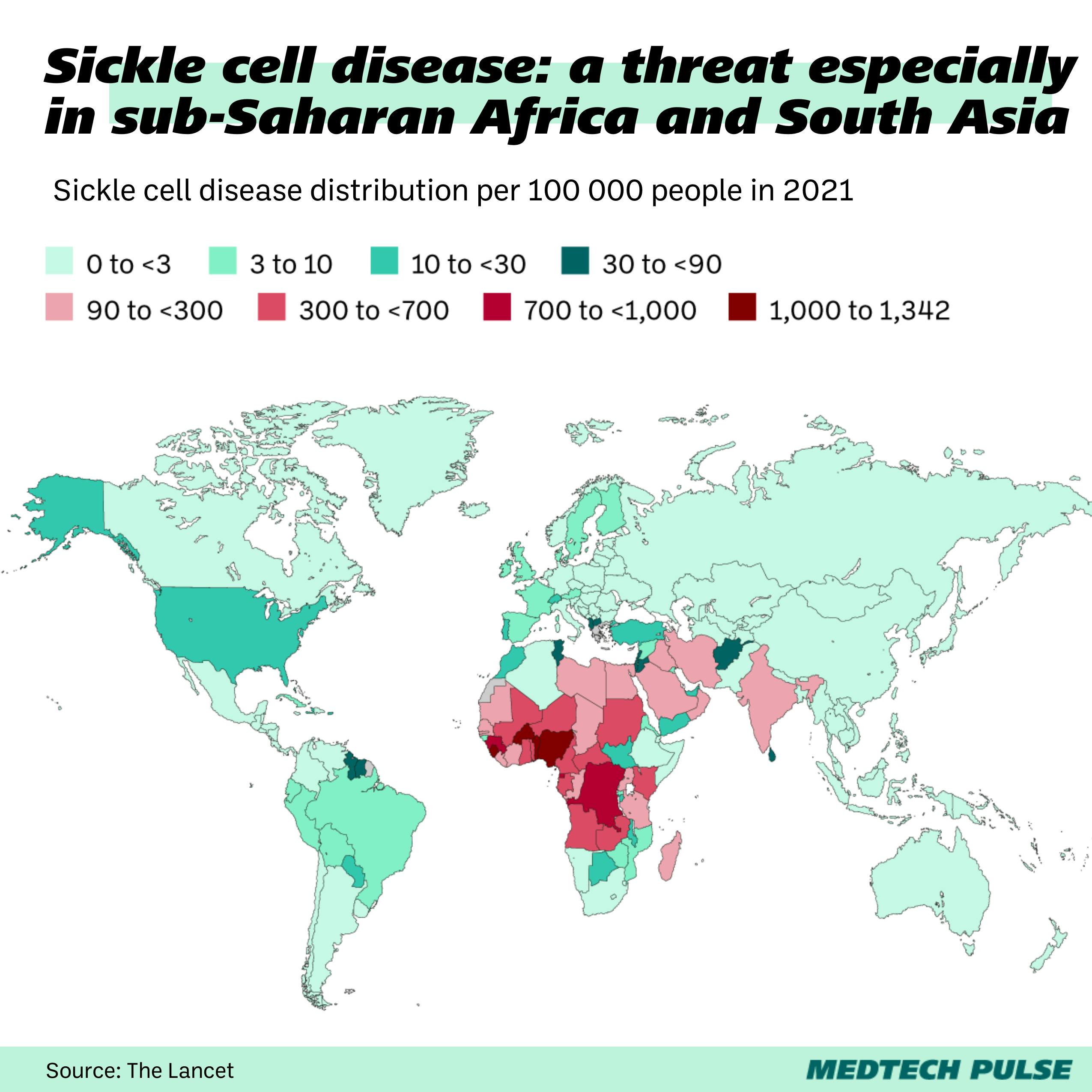 Chart: MedTech Pulse