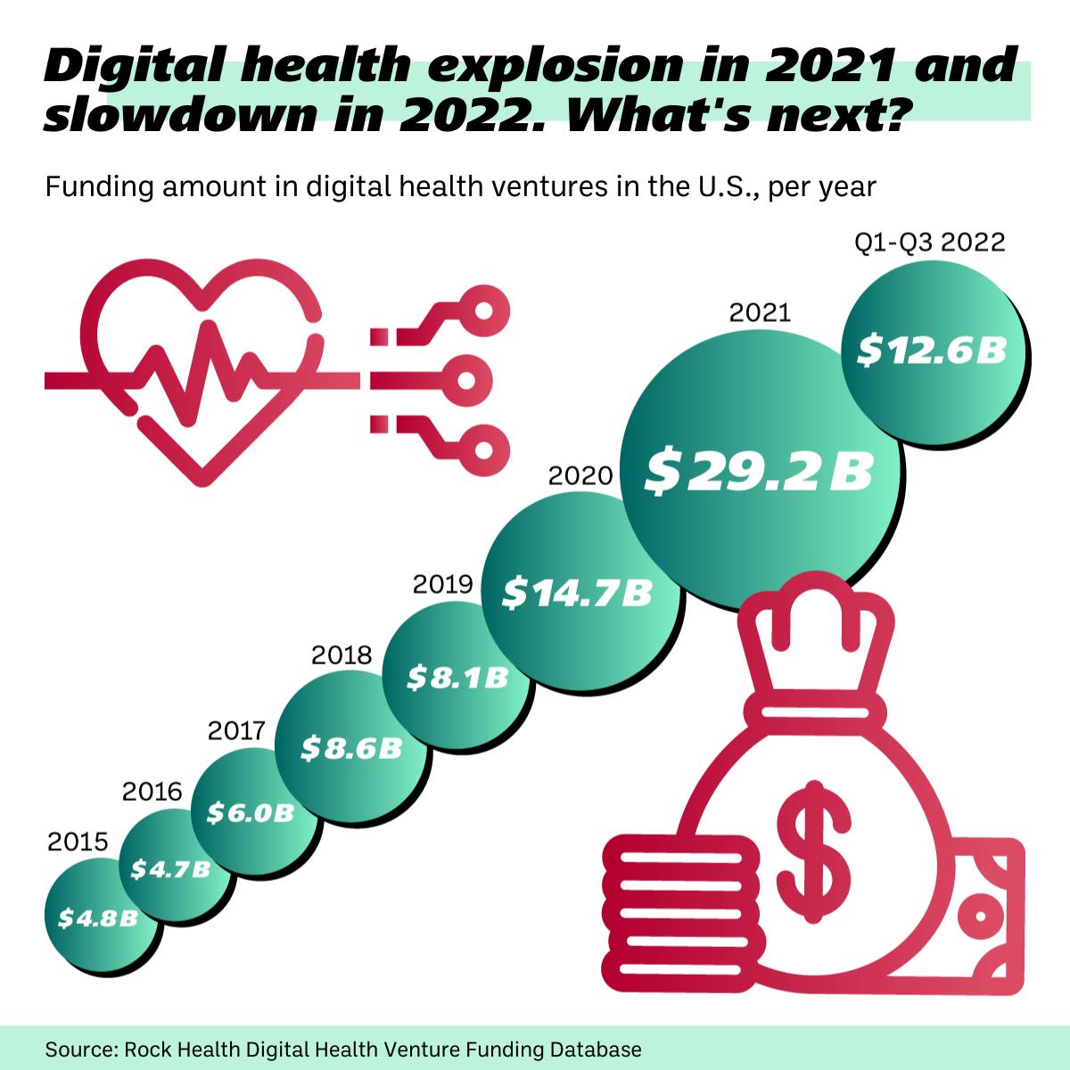 Chart: MedTech Pulse