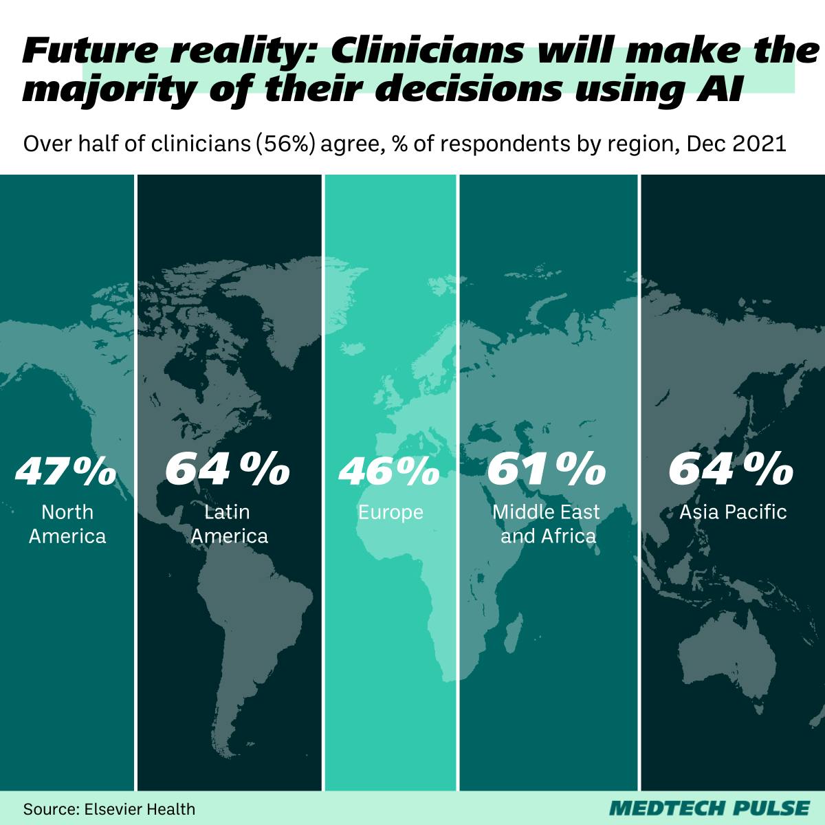 Chart: MedTech Pulse