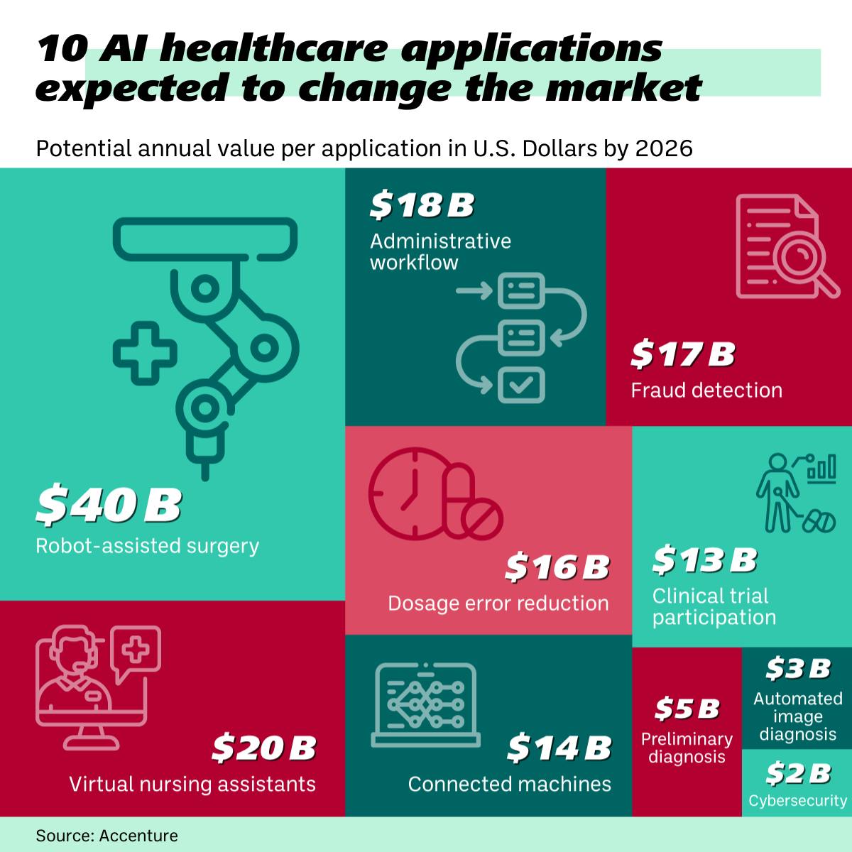 Chart: MedTech Pulse