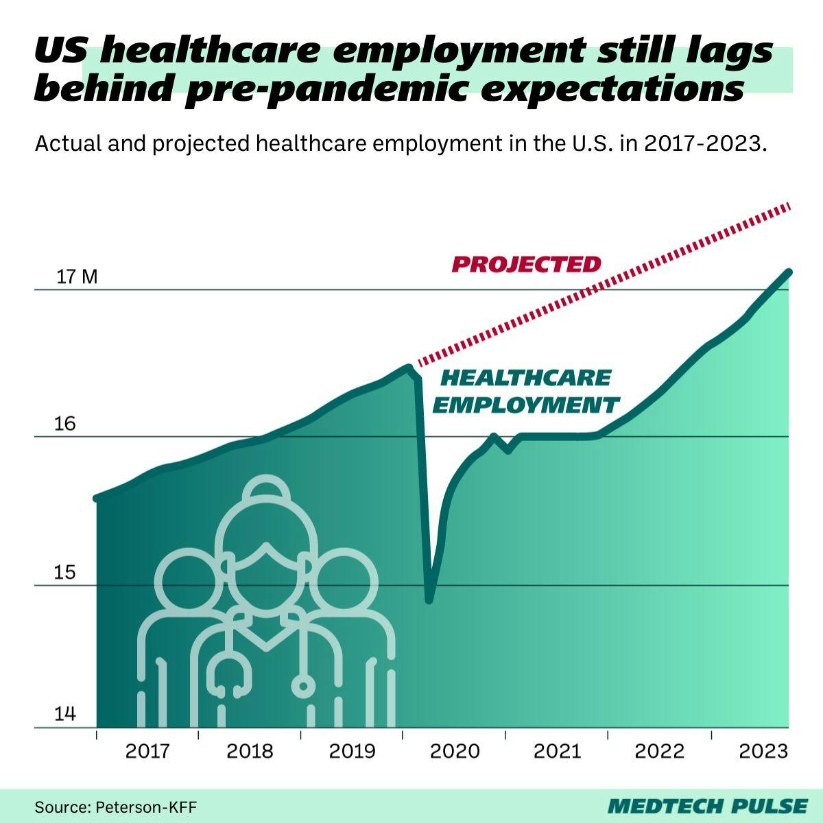 Chart: MedTech Pulse