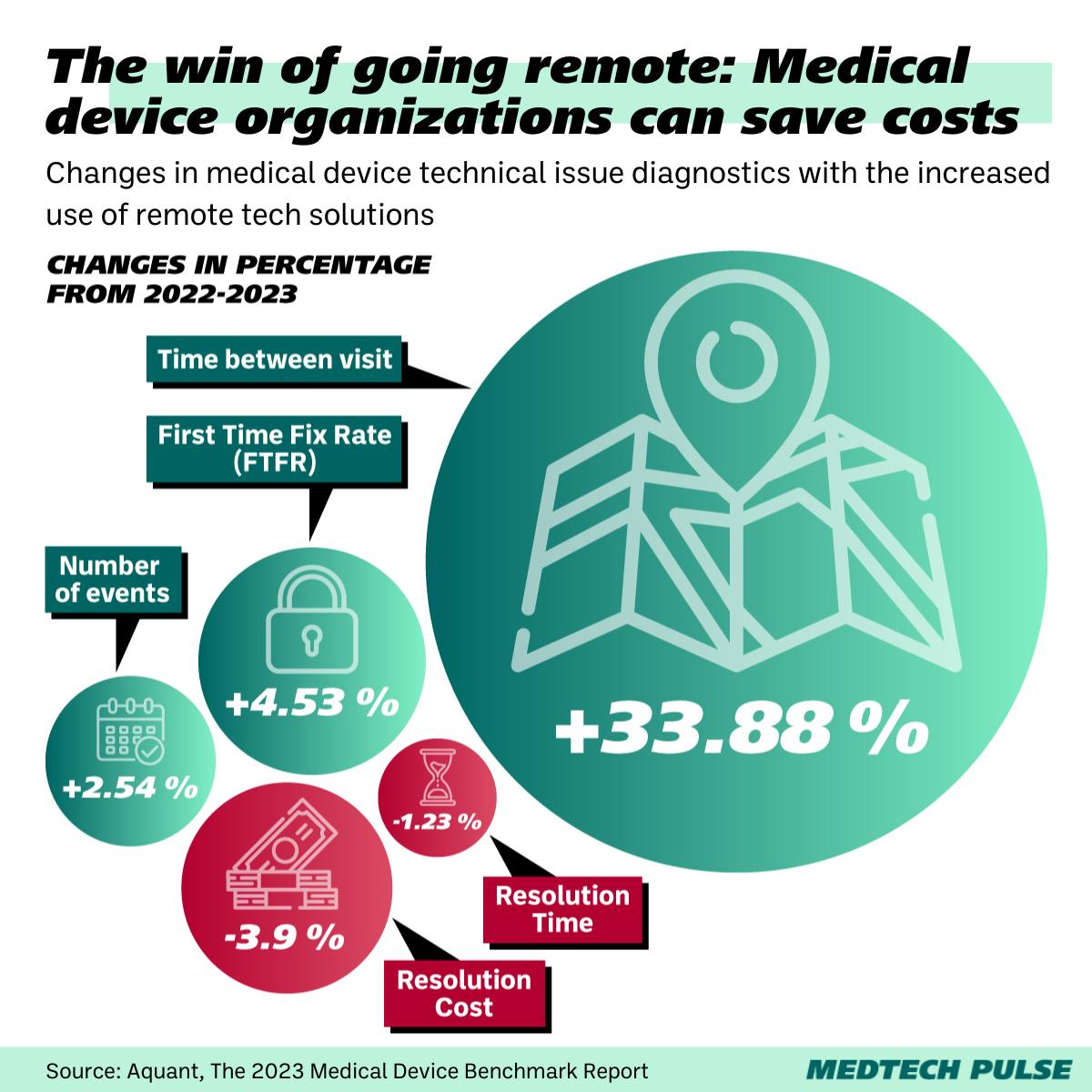 Chart: MedTech Pulse