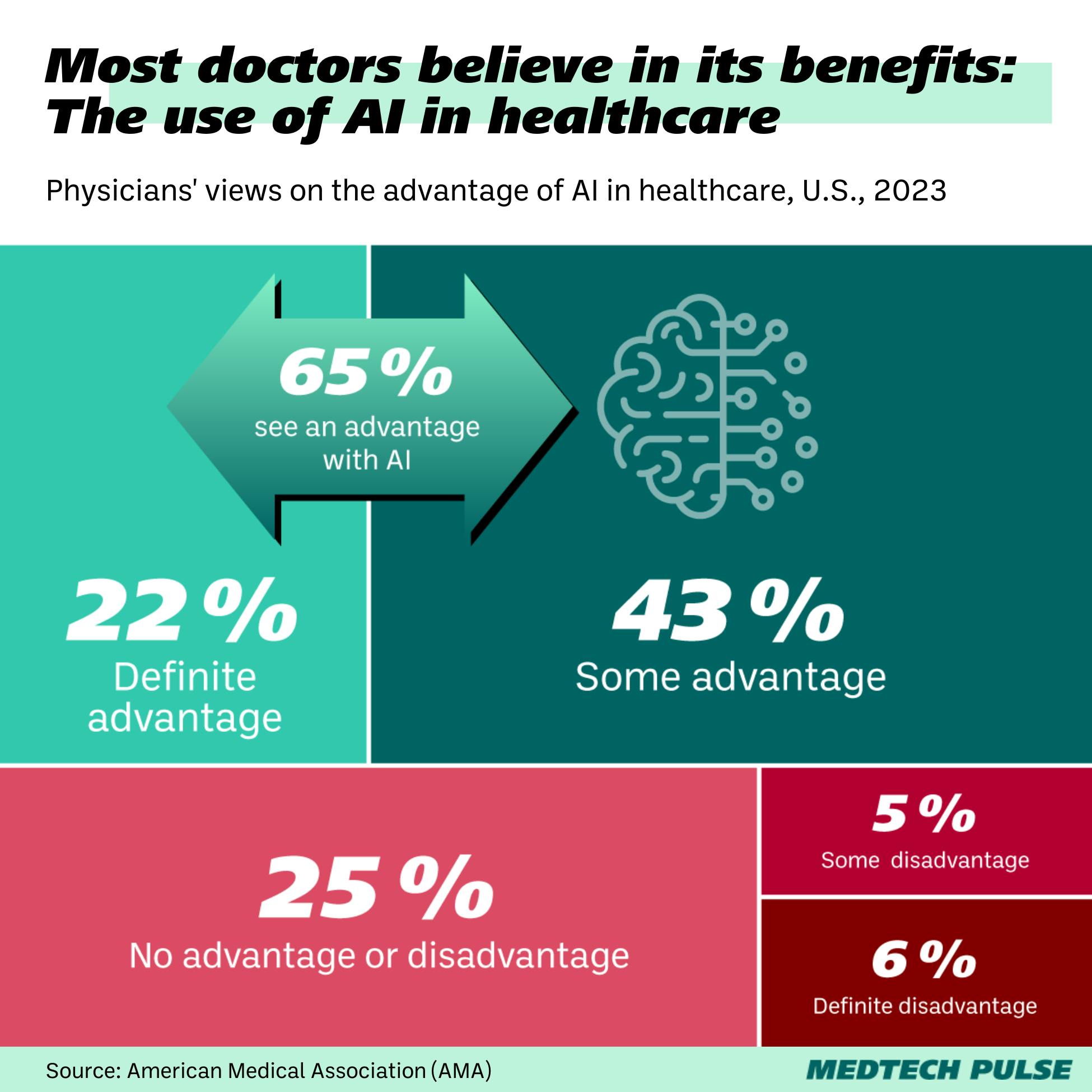 Chart: MedTech Pulse