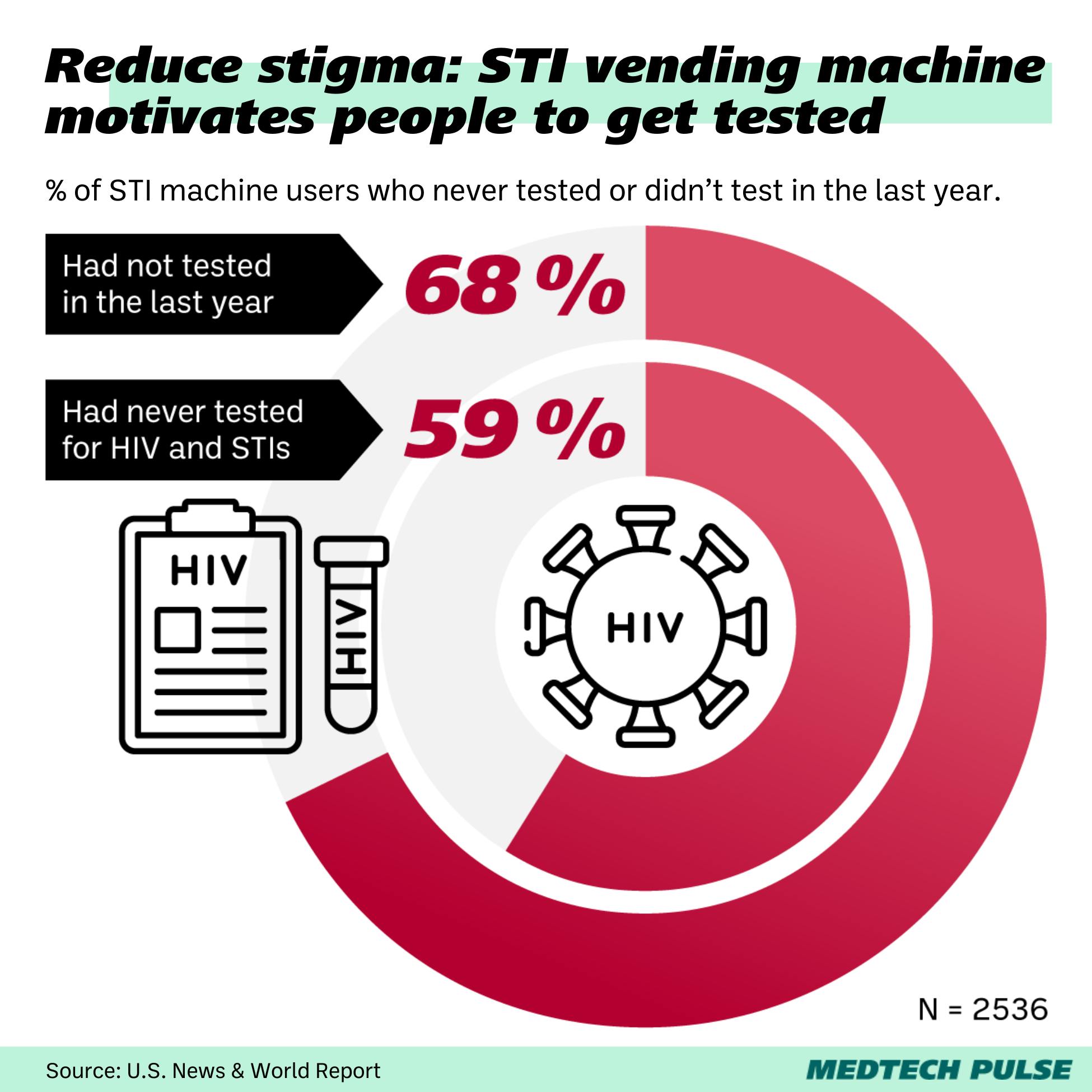 Chart: MedTech Pulse