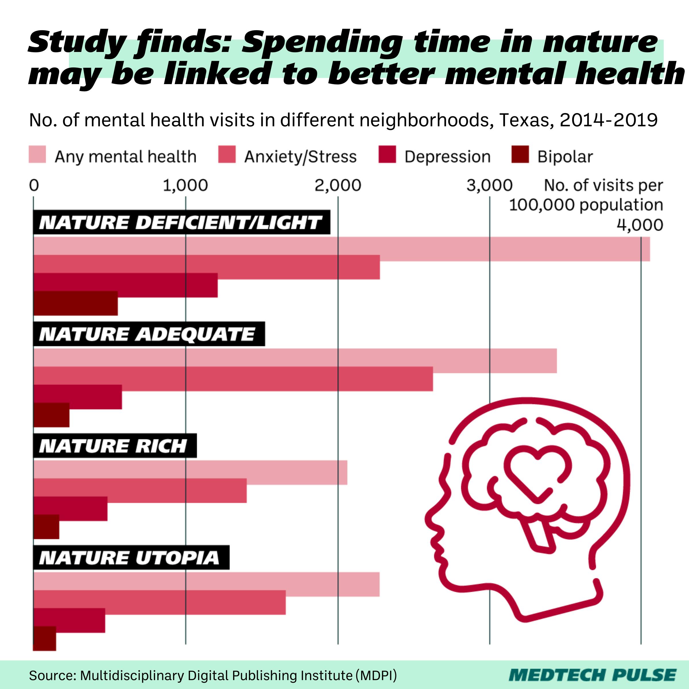 Chart: MedTech Pulse