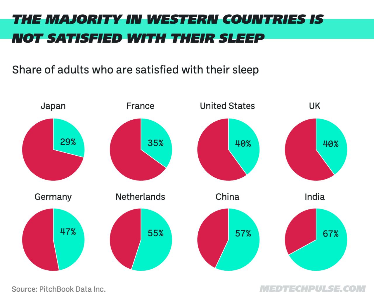 Infographic MTP