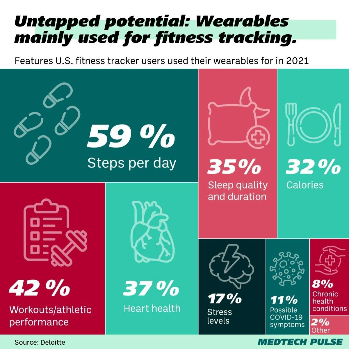 Chart: MedTech Pulse
